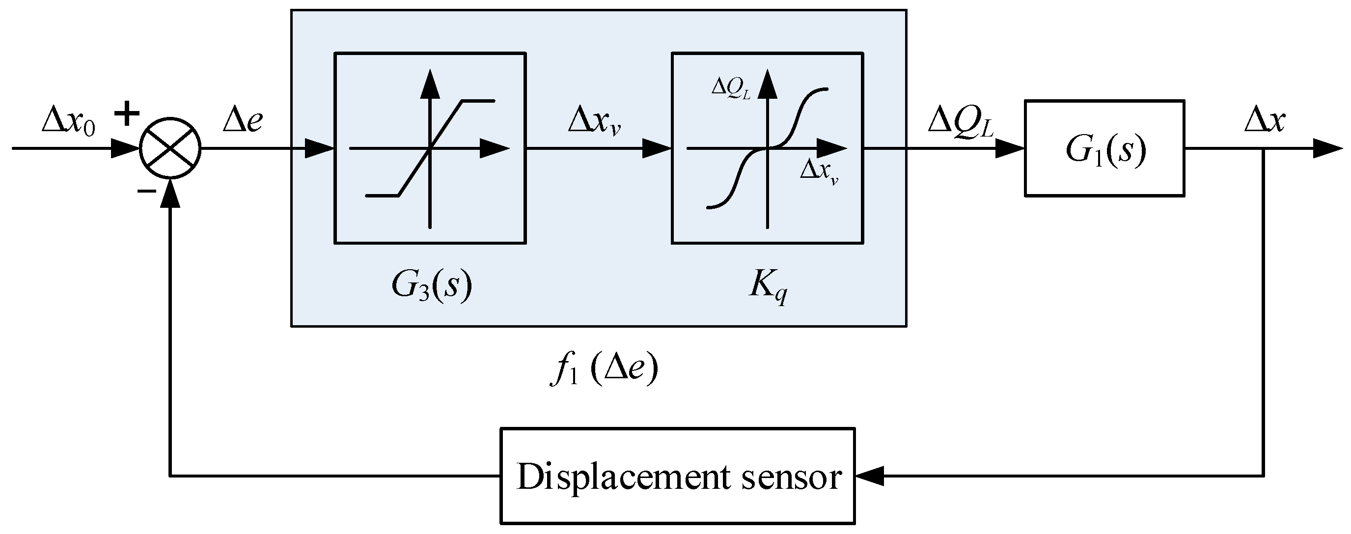 Processes 07 00766 g005 Processes 07 00766 g005