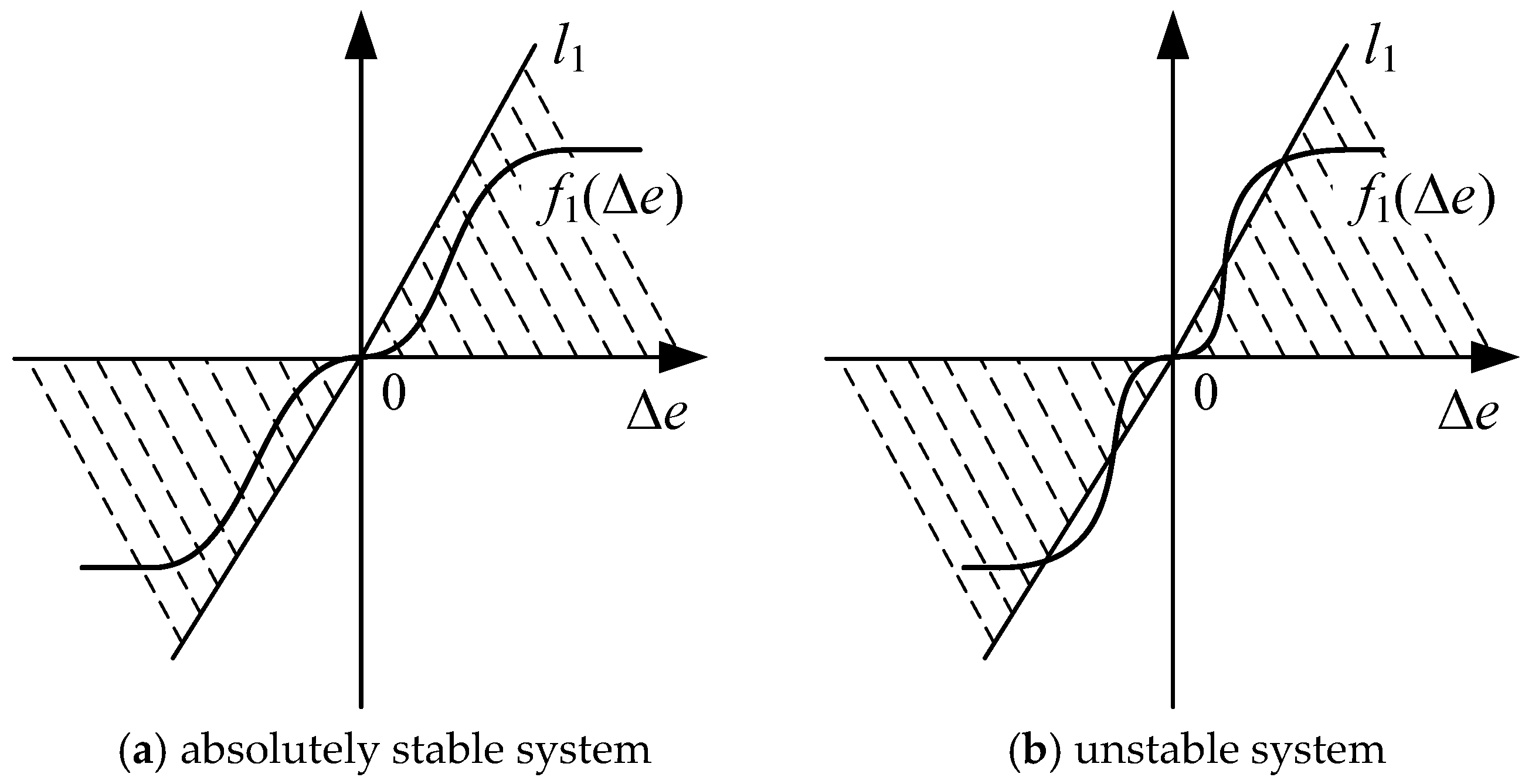 Processes 07 00766 g006 Processes 07 00766 g006