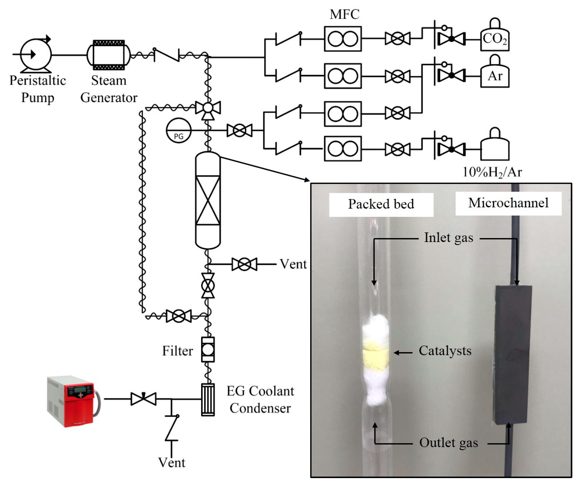 Processes 07 00767 g002