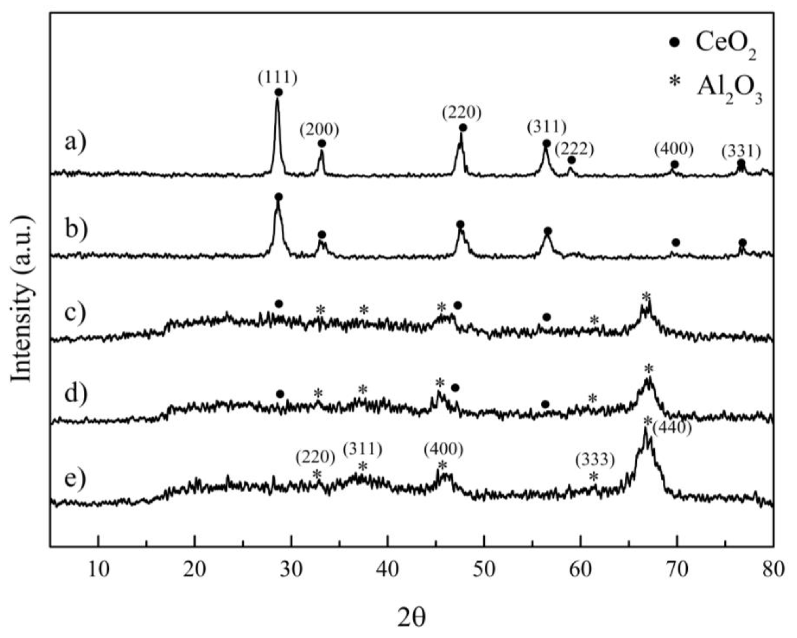 Processes 07 00767 g003