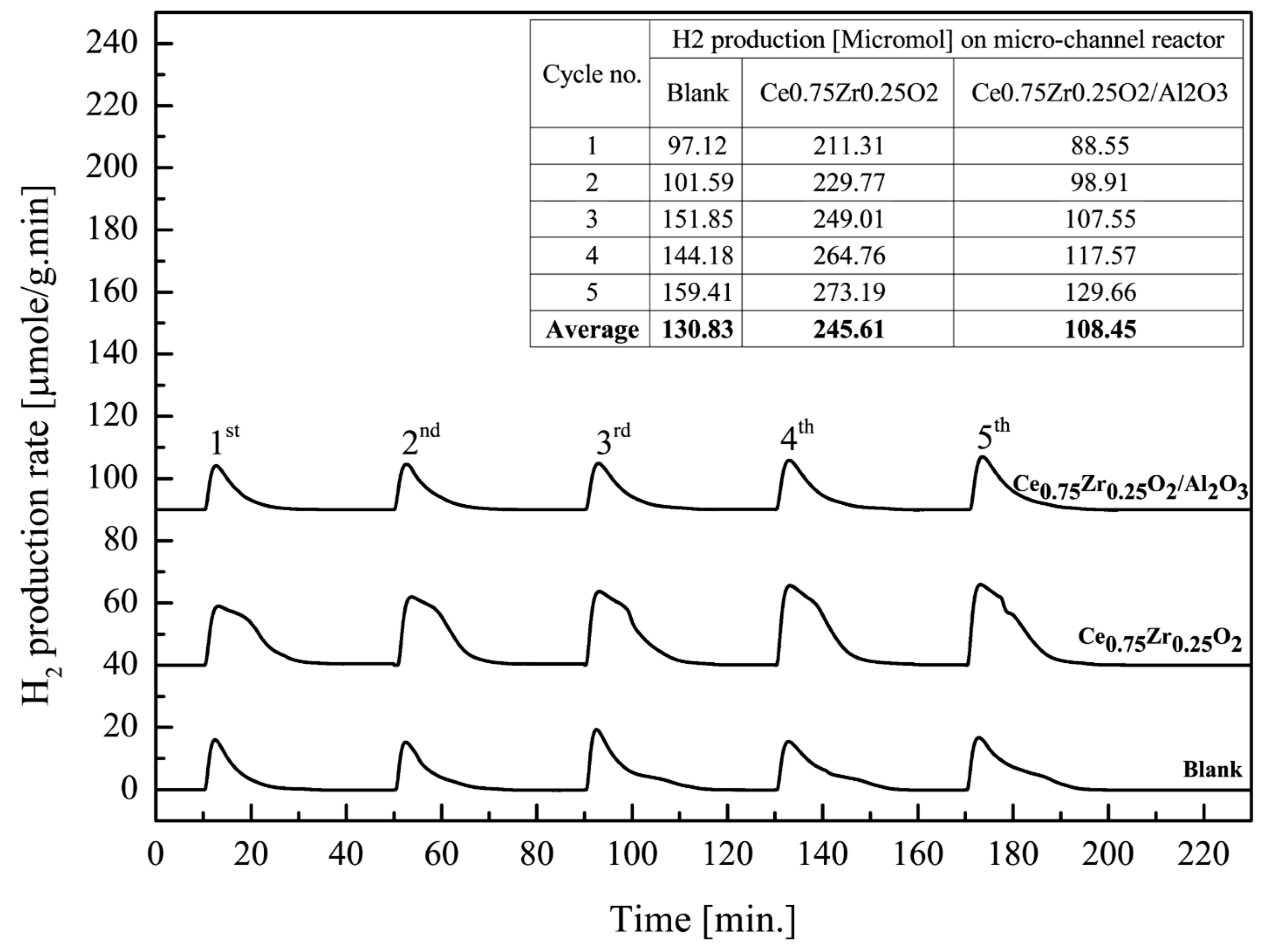Processes 07 00767 g008