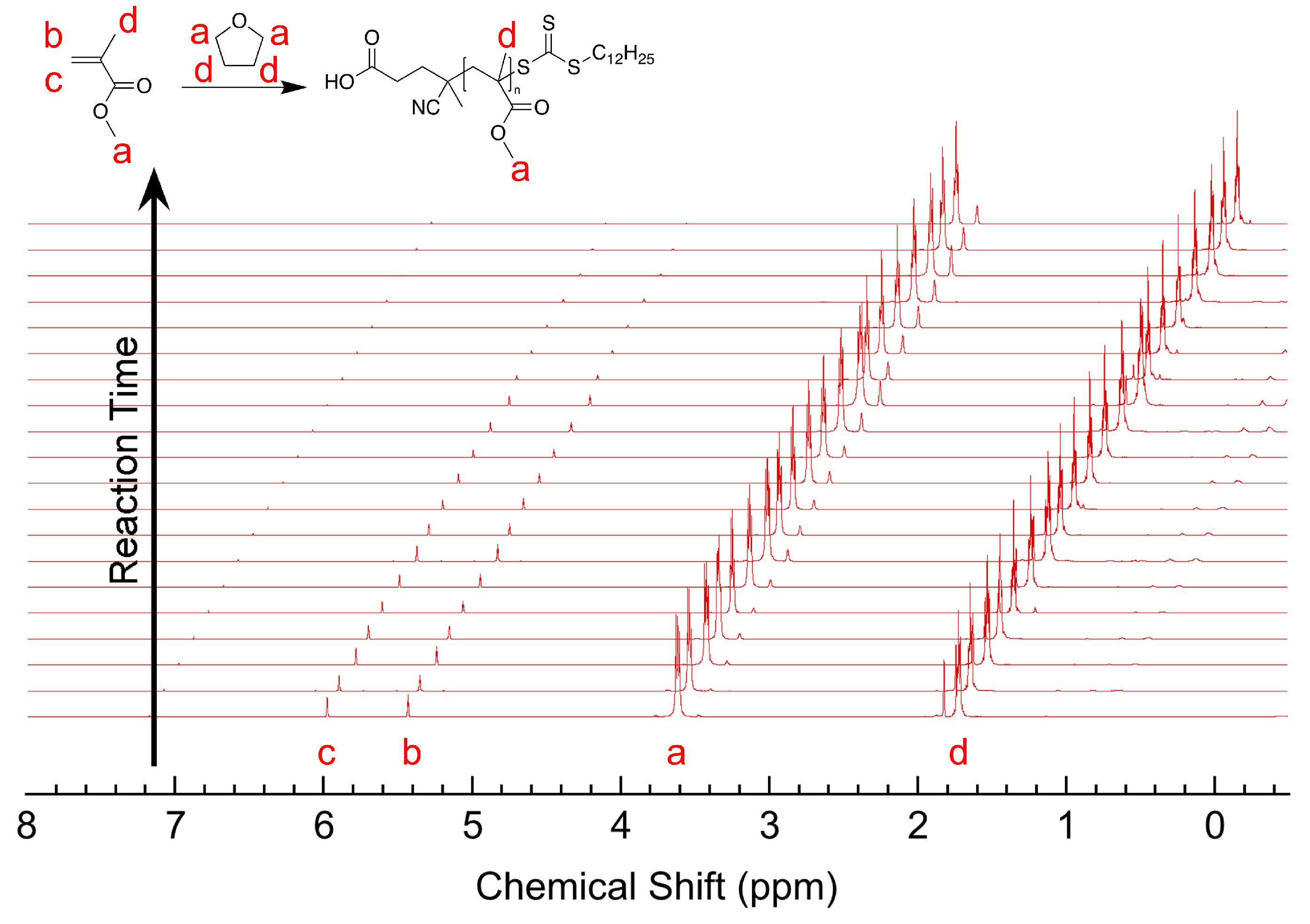 Processes 07 00768 g003 Processes 07 00768 g003