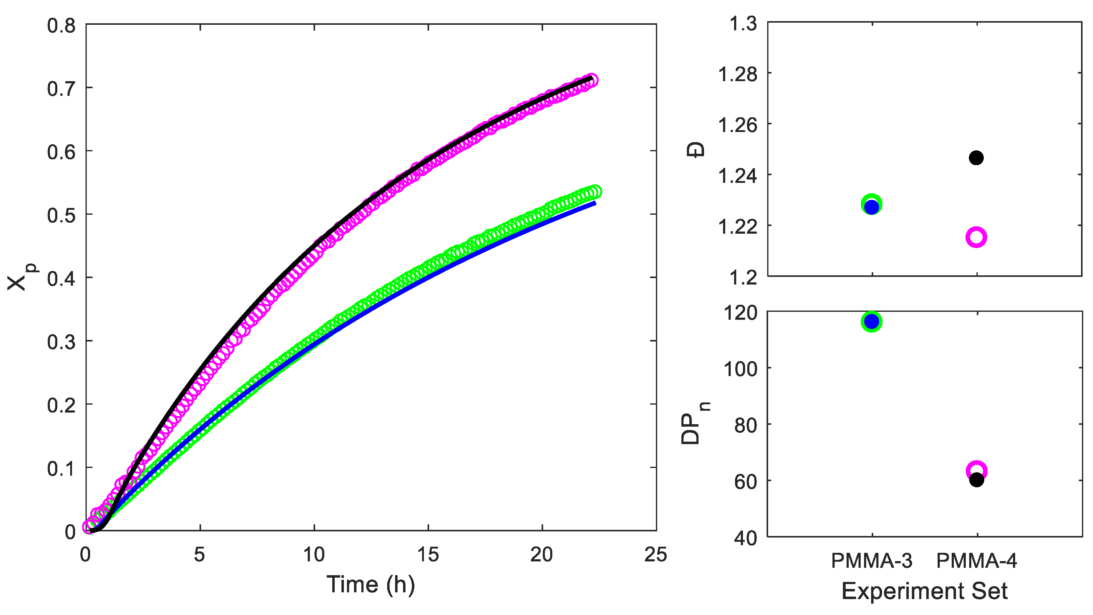Processes 07 00768 g006 Processes 07 00768 g006