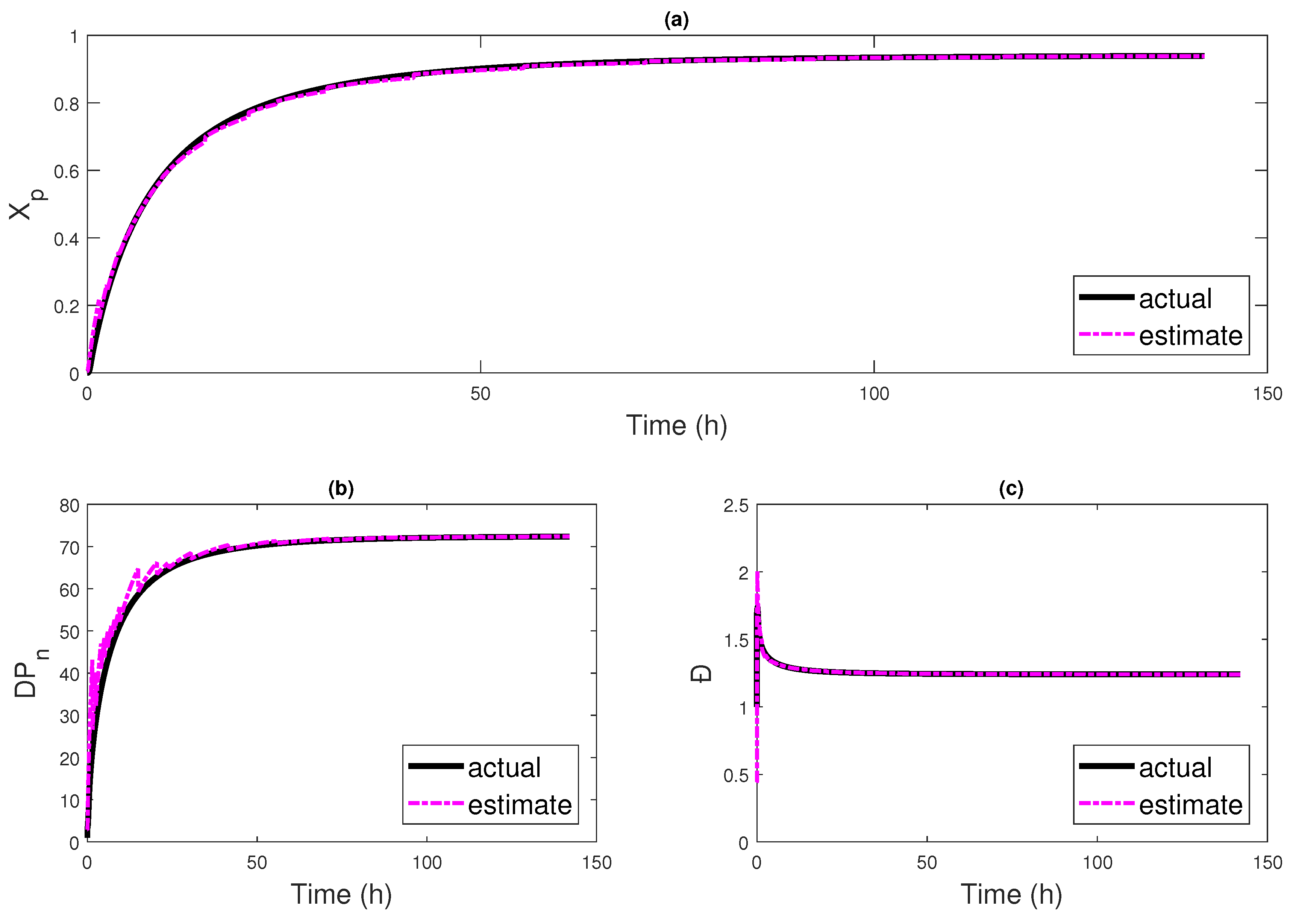 Processes 07 00768 g008 Processes 07 00768 g008
