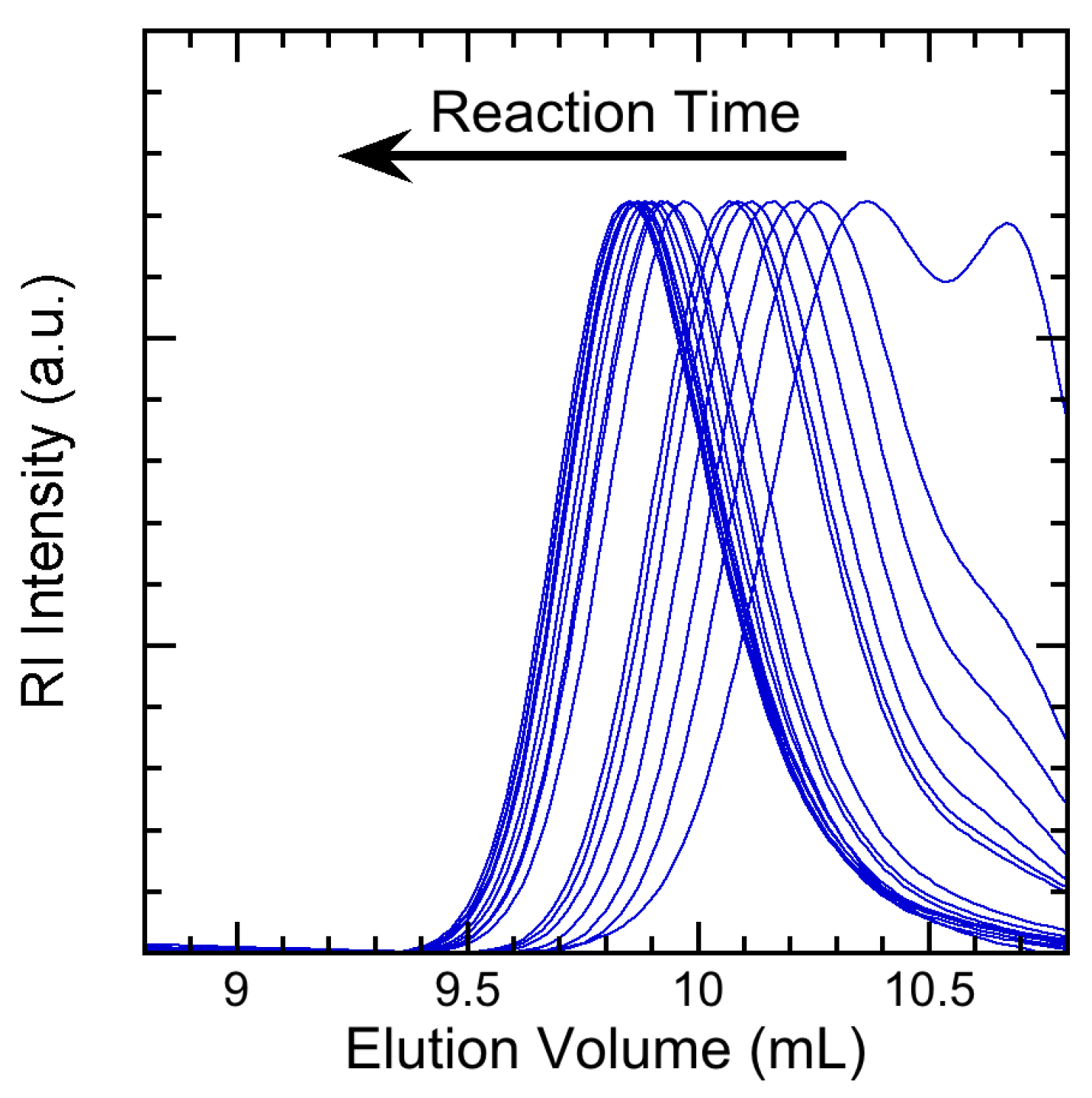 Processes 07 00768 g0a1 Processes 07 00768 g0a1