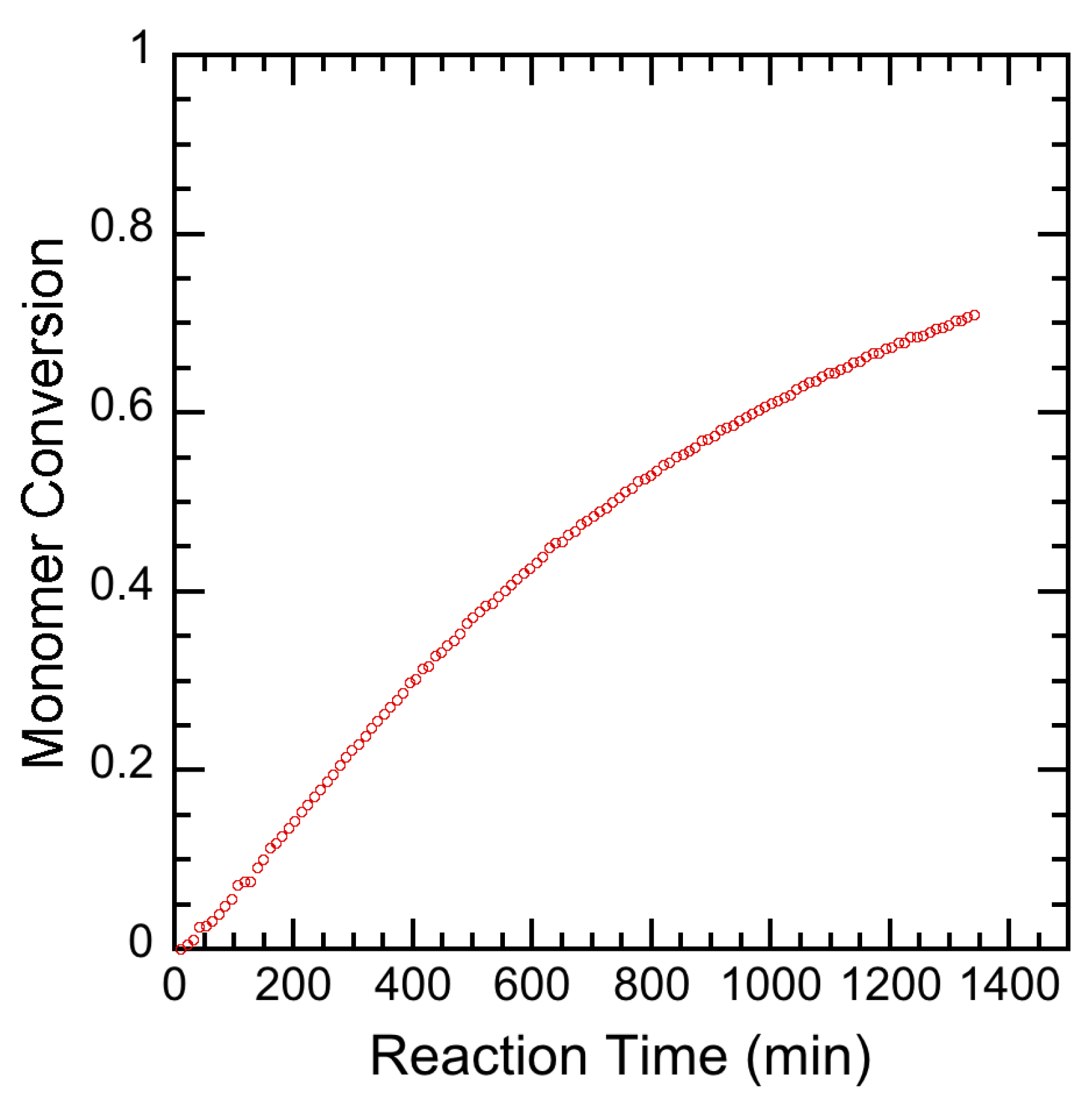 Processes 07 00768 g0a4 Processes 07 00768 g0a4