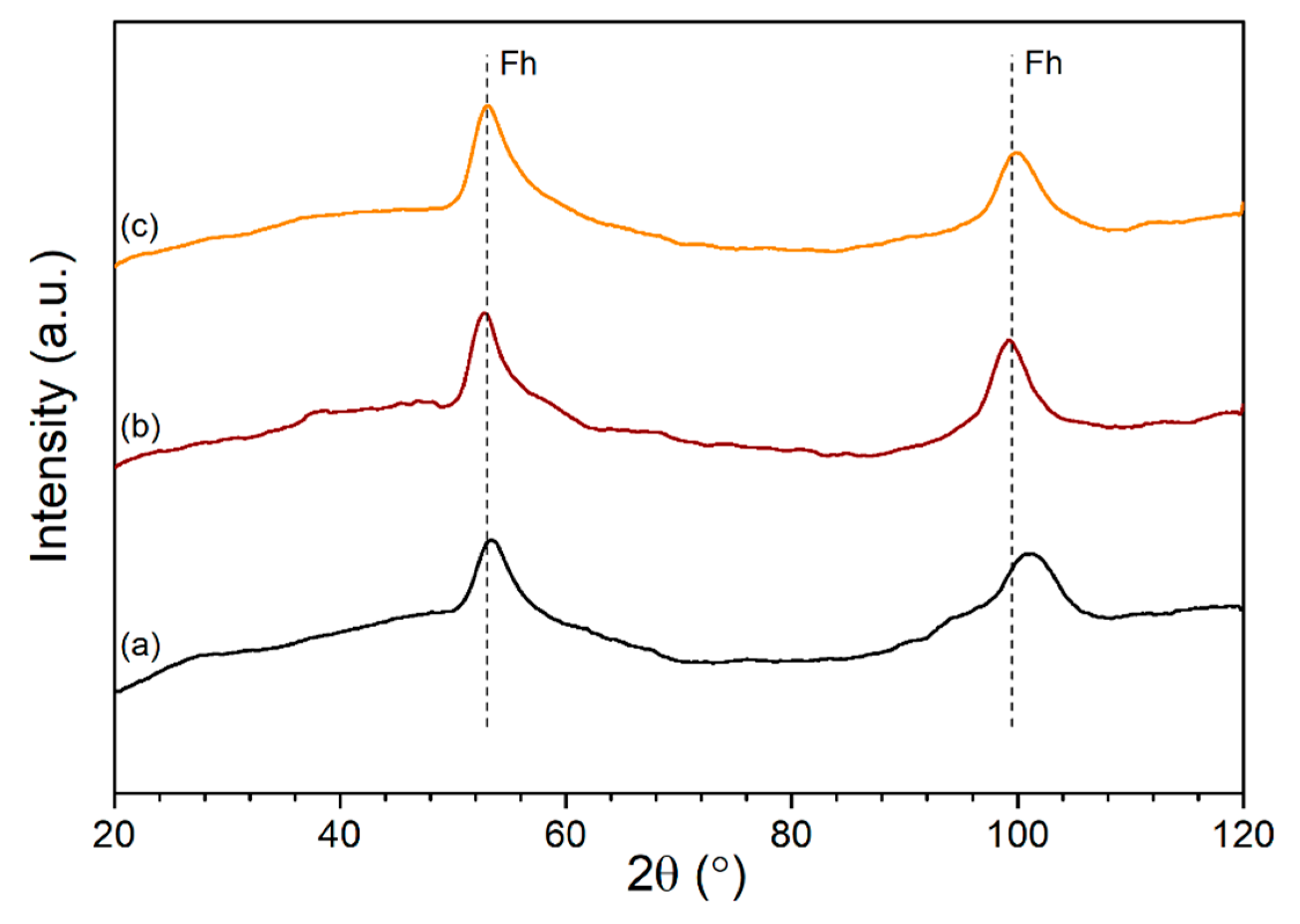 Processes 07 00769 g003