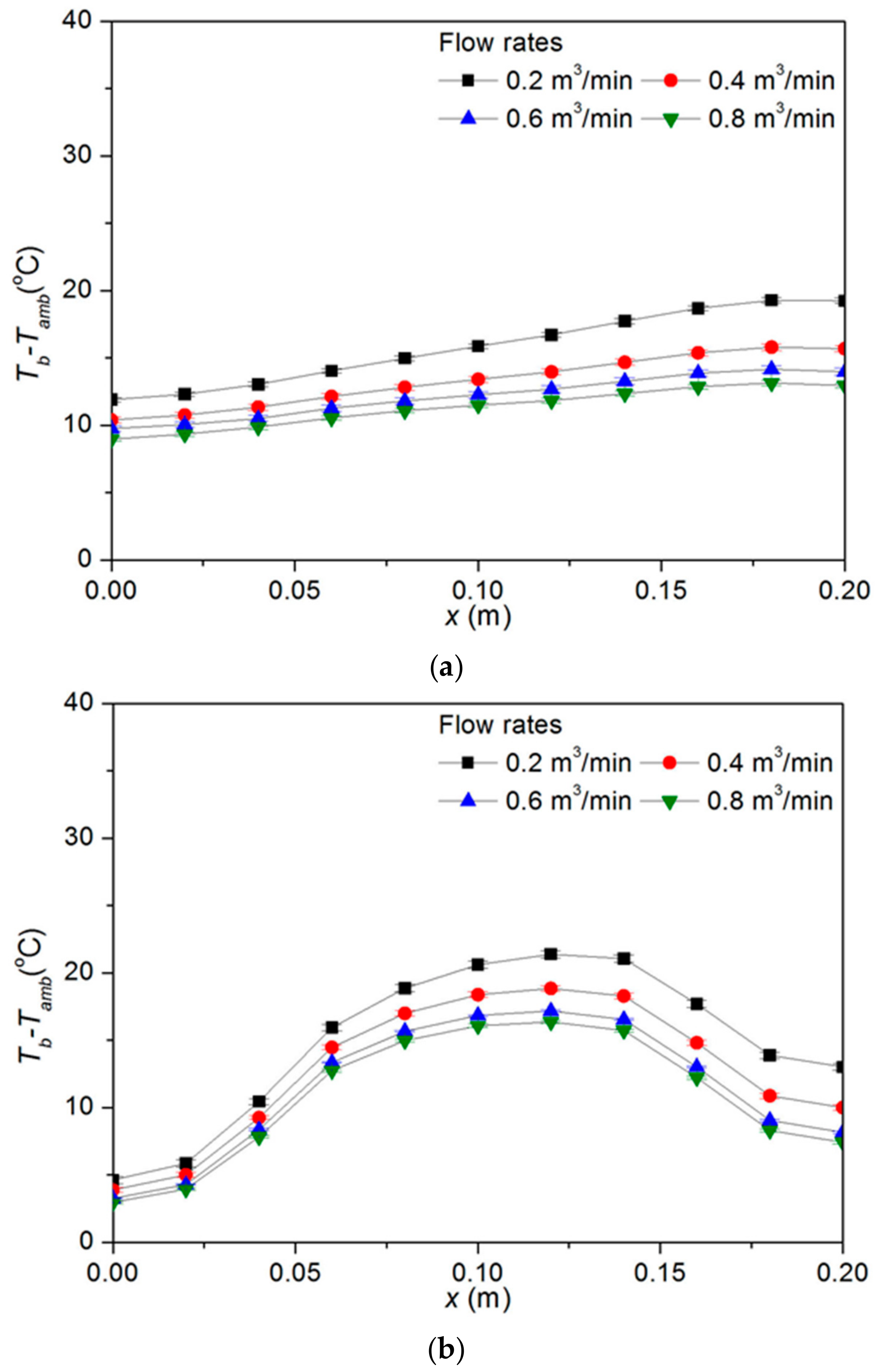 Processes 07 00772 g005a Processes 07 00772 g005a