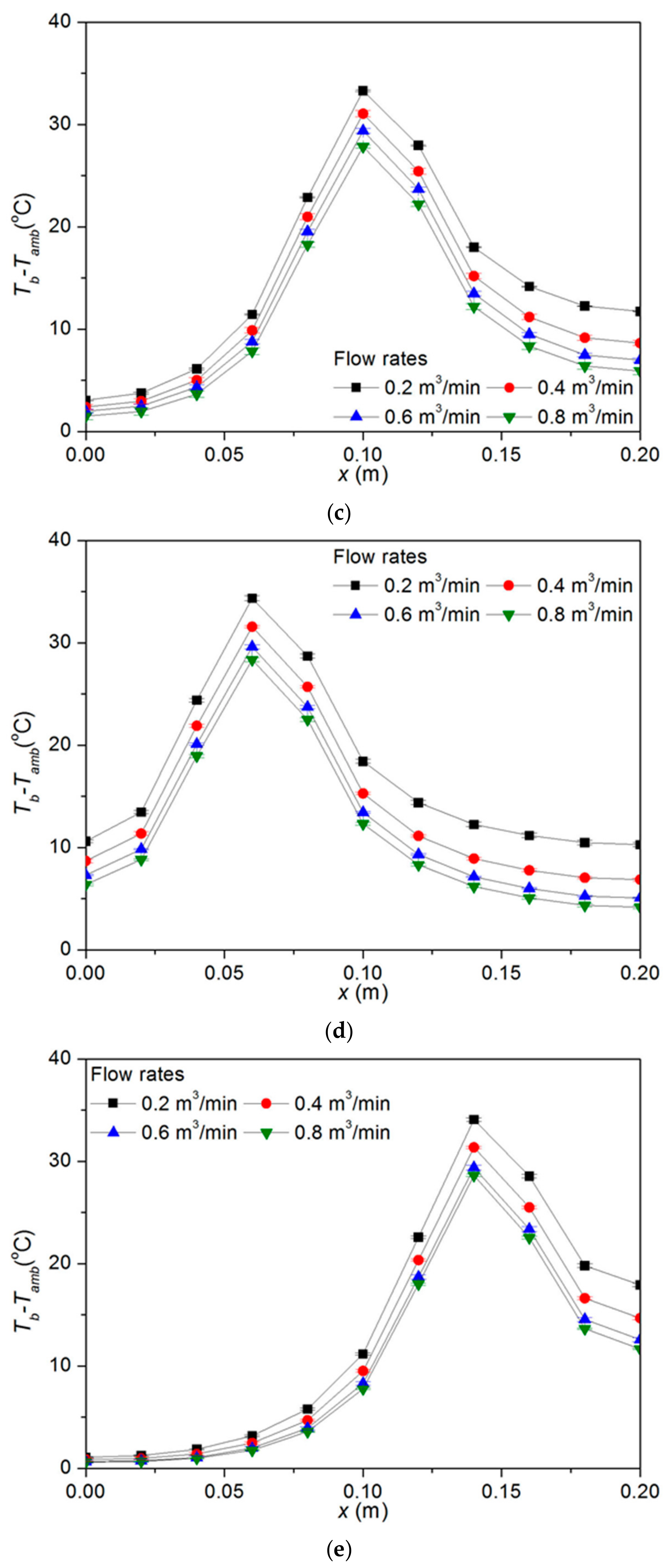 Processes 07 00772 g005b Processes 07 00772 g005b