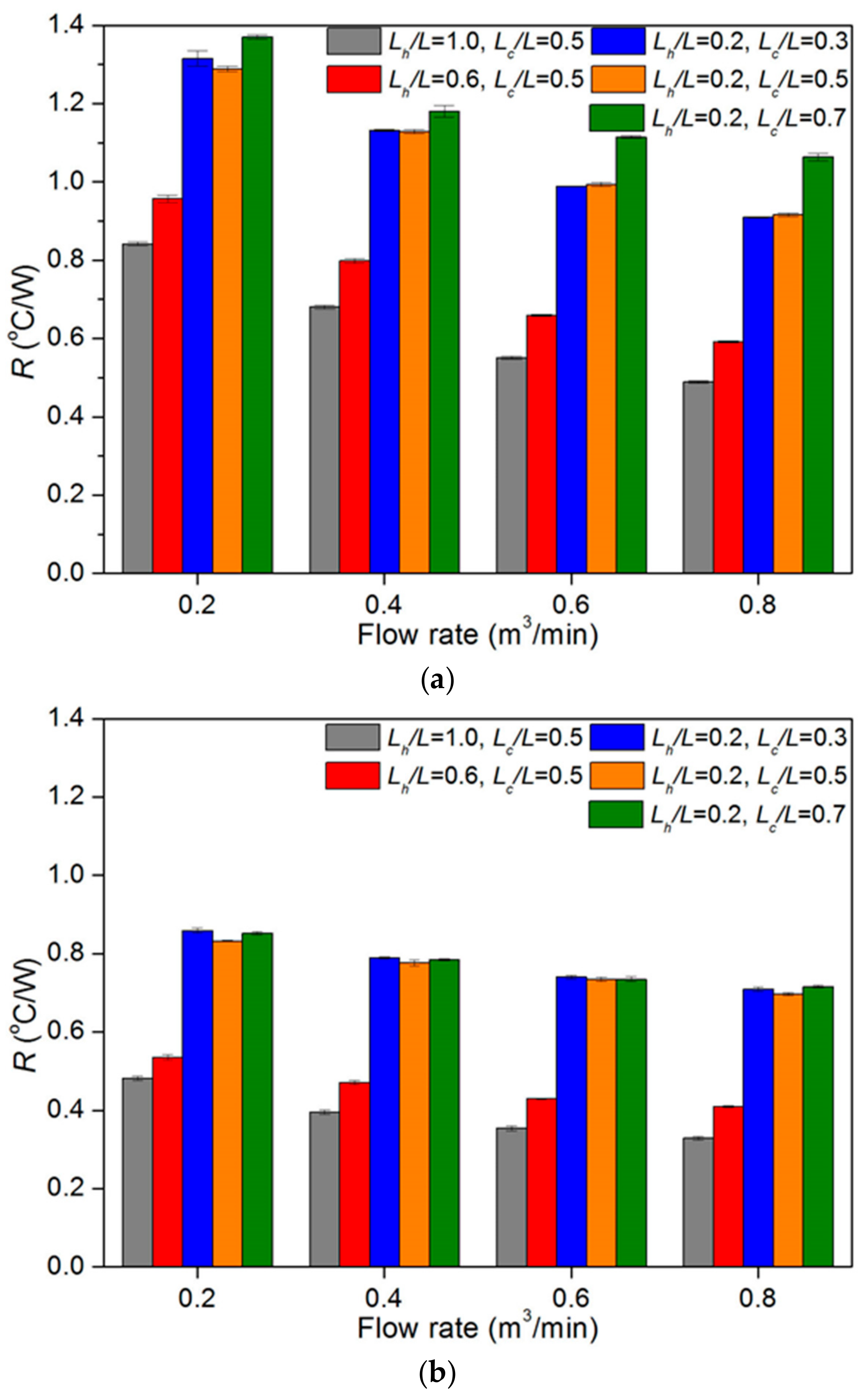 Processes 07 00772 g006 Processes 07 00772 g006