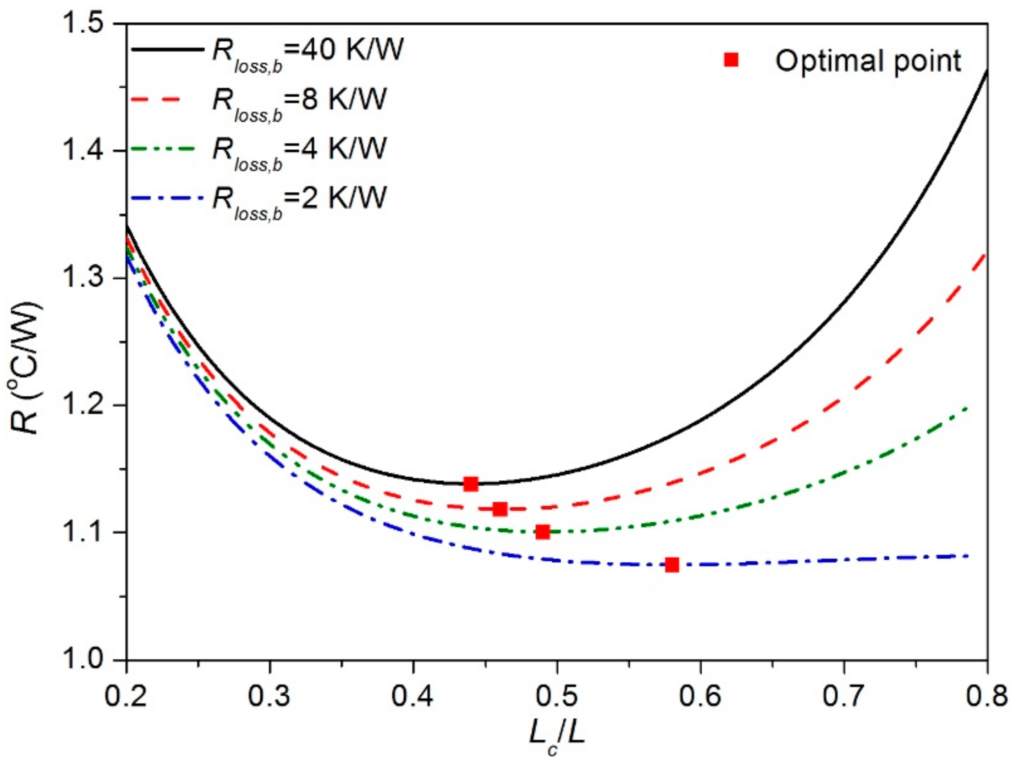 Processes 07 00772 g009 Processes 07 00772 g009