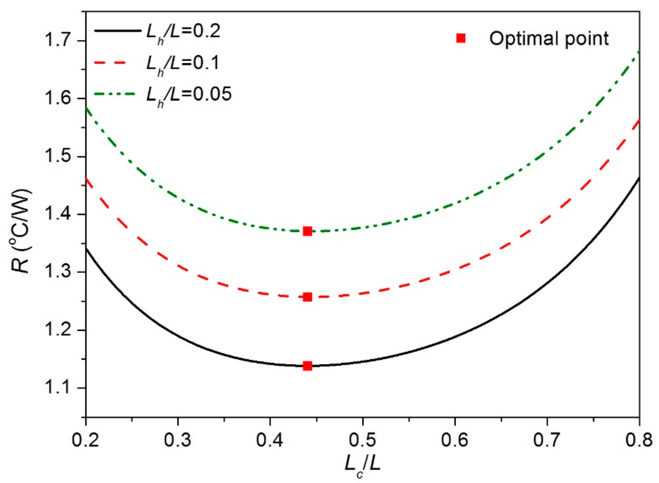 Processes 07 00772 g011 Processes 07 00772 g011