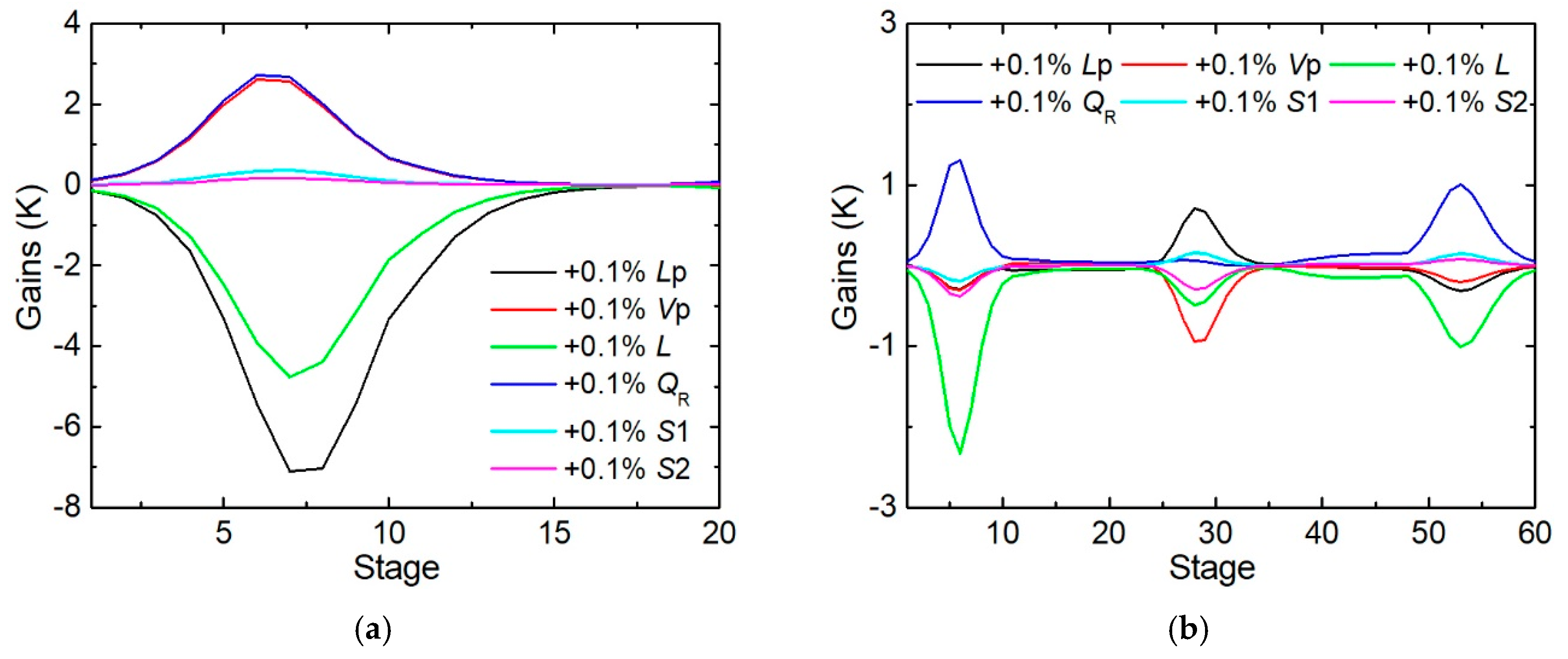 Processes 07 00773 g003