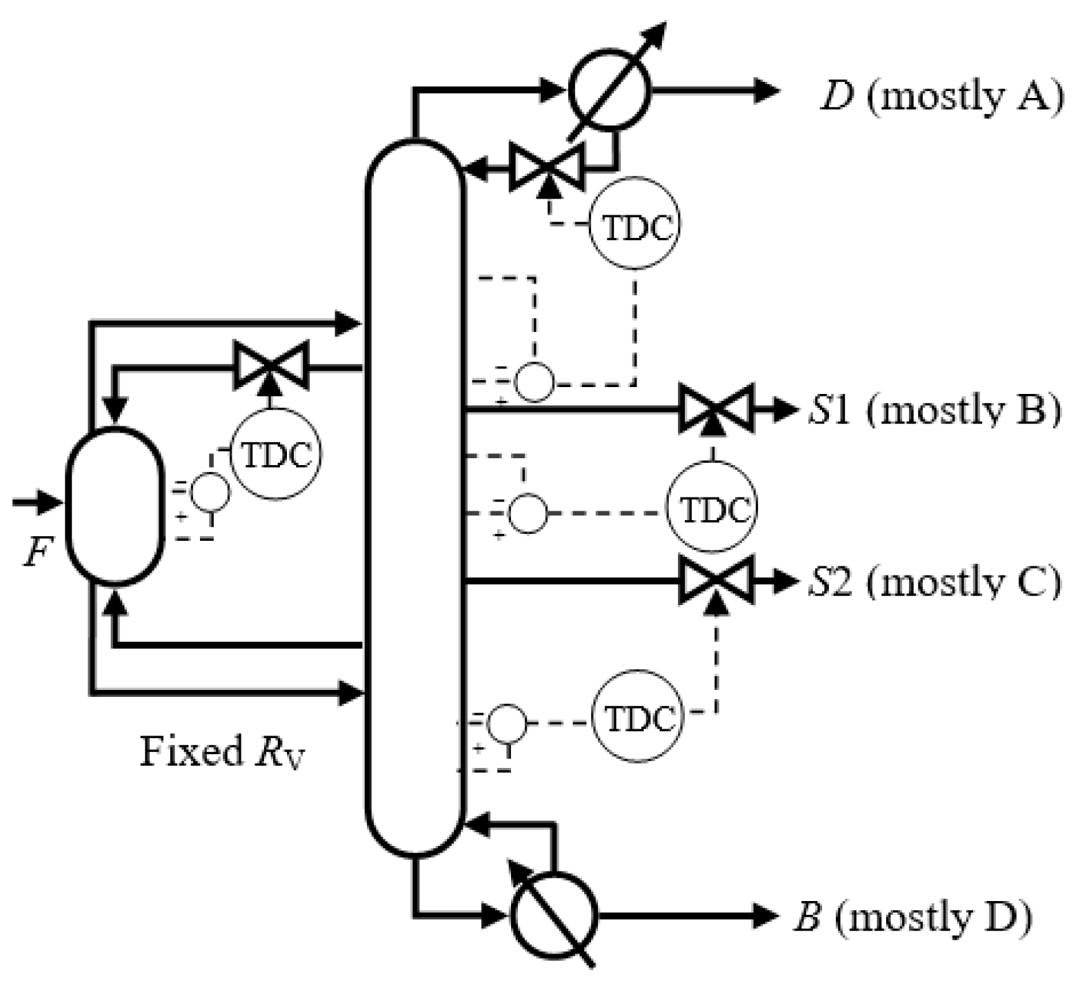 Processes 07 00773 g007