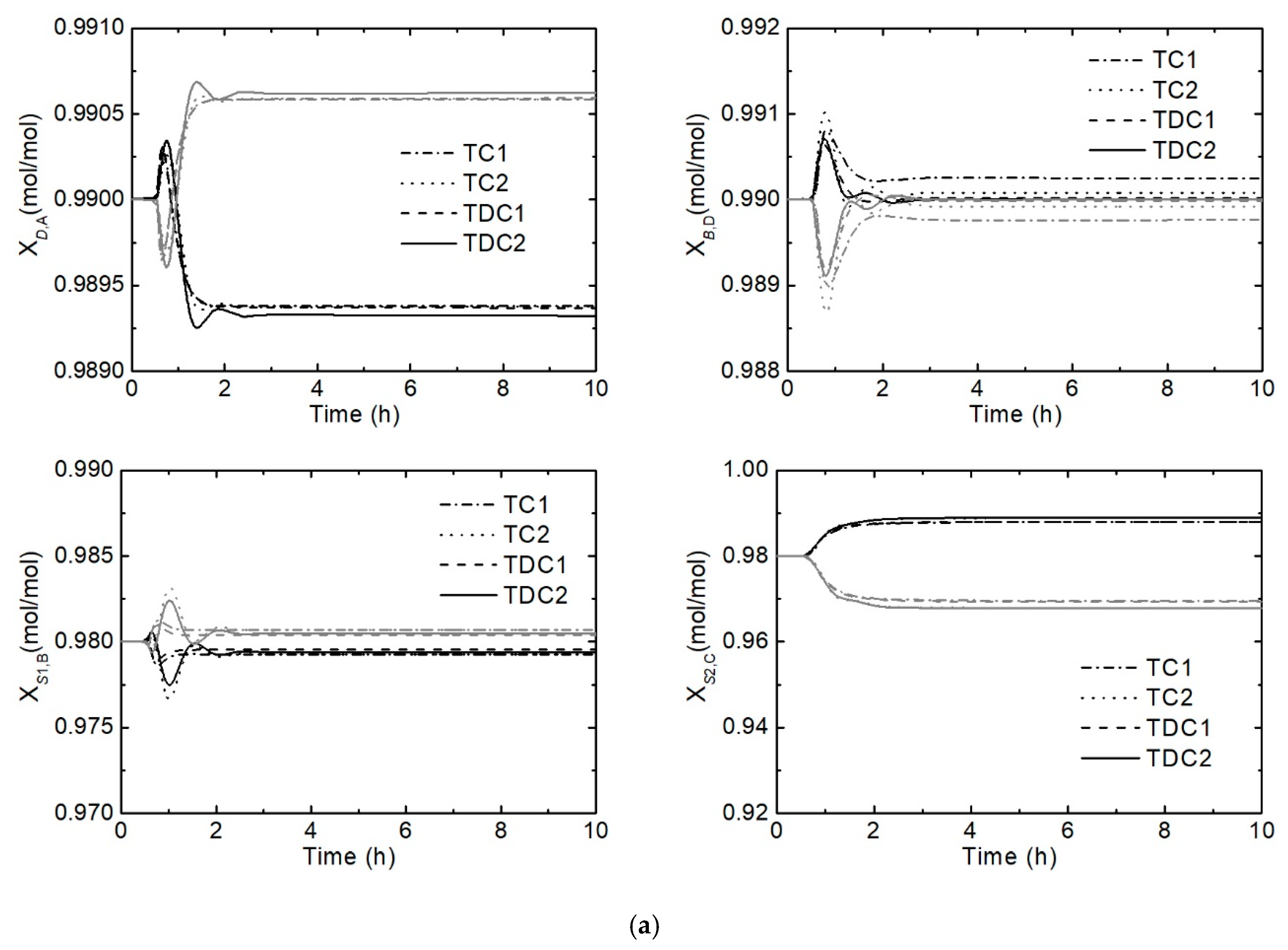 Processes 07 00773 g011a