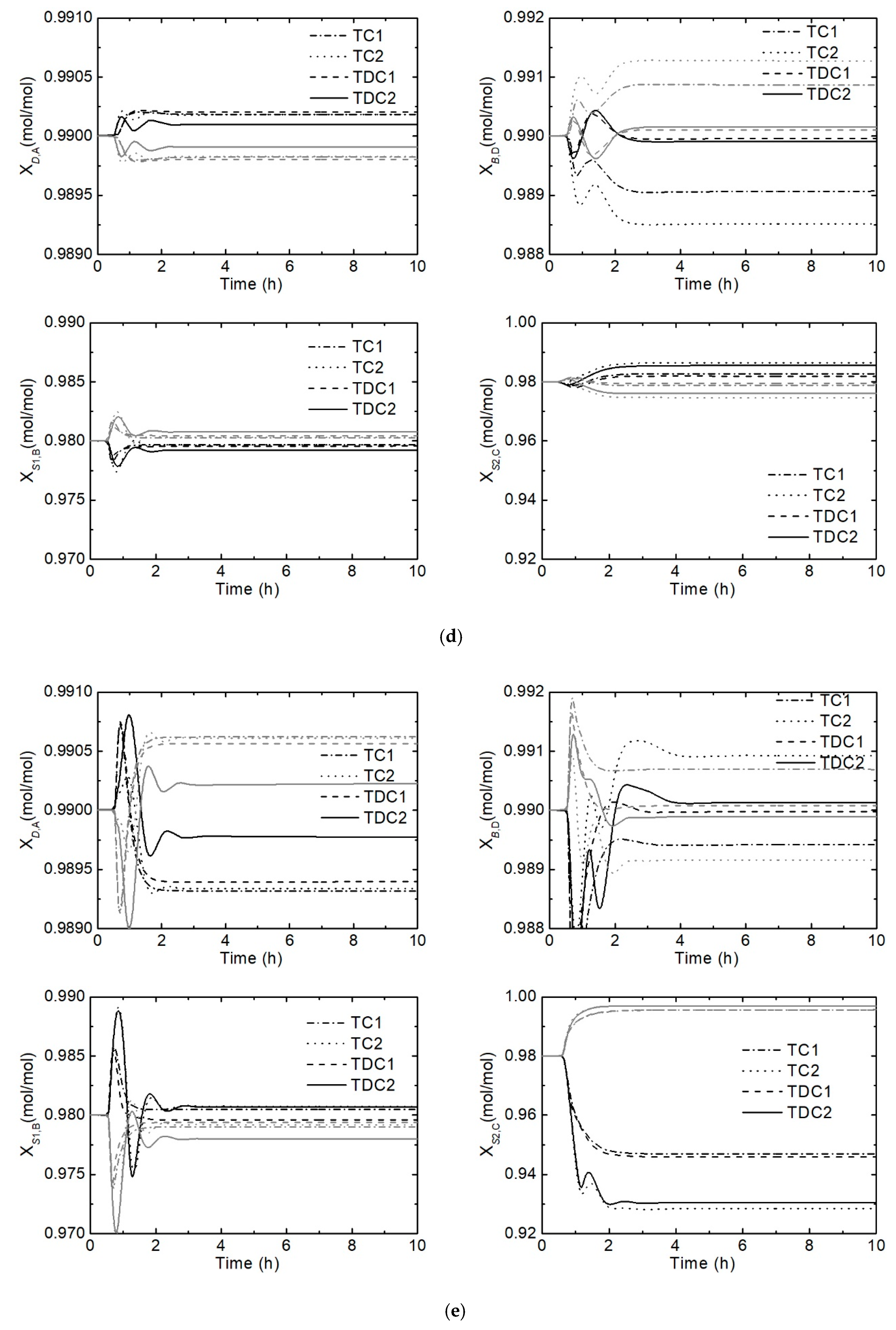 Processes 07 00773 g011c