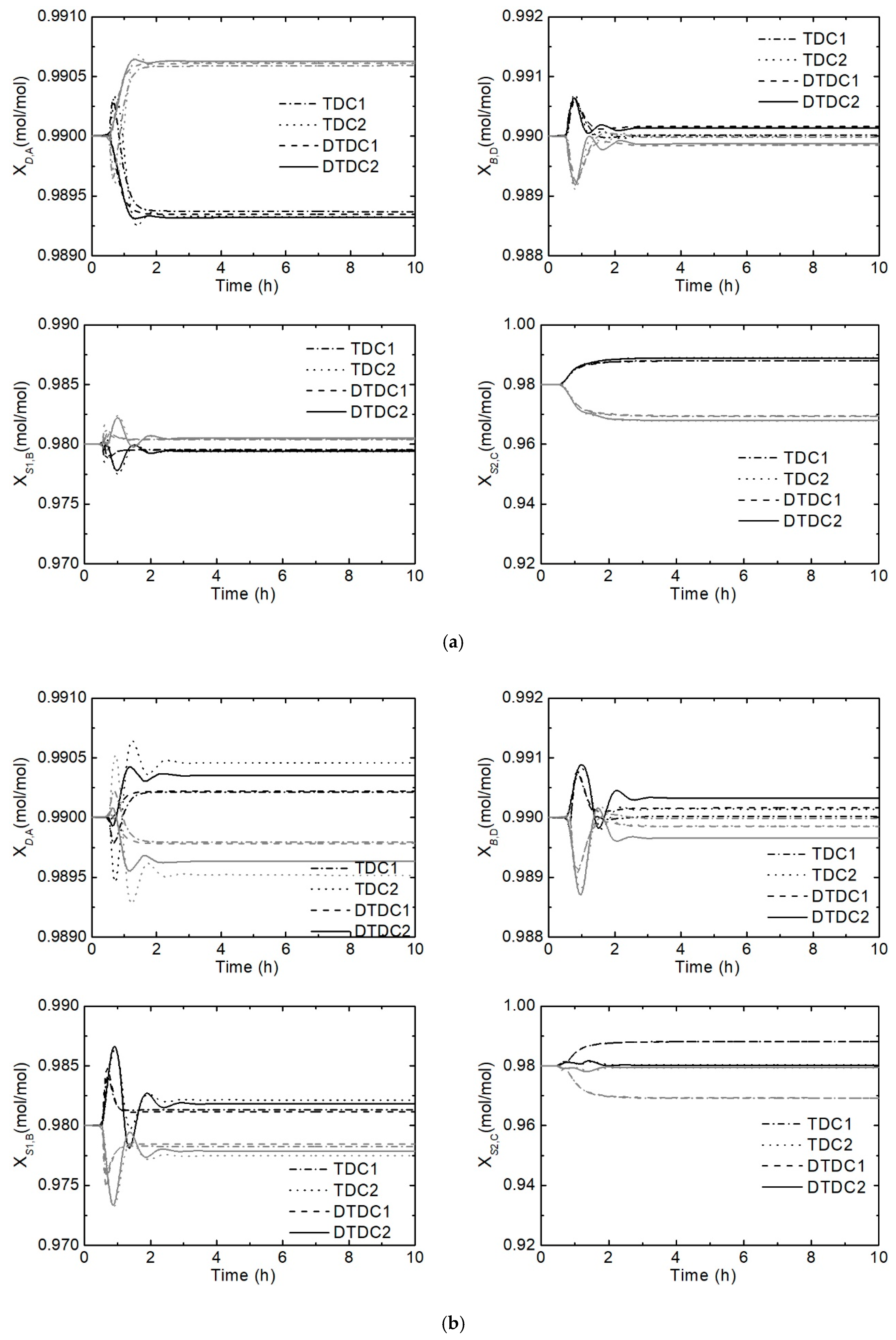 Processes 07 00773 g012a