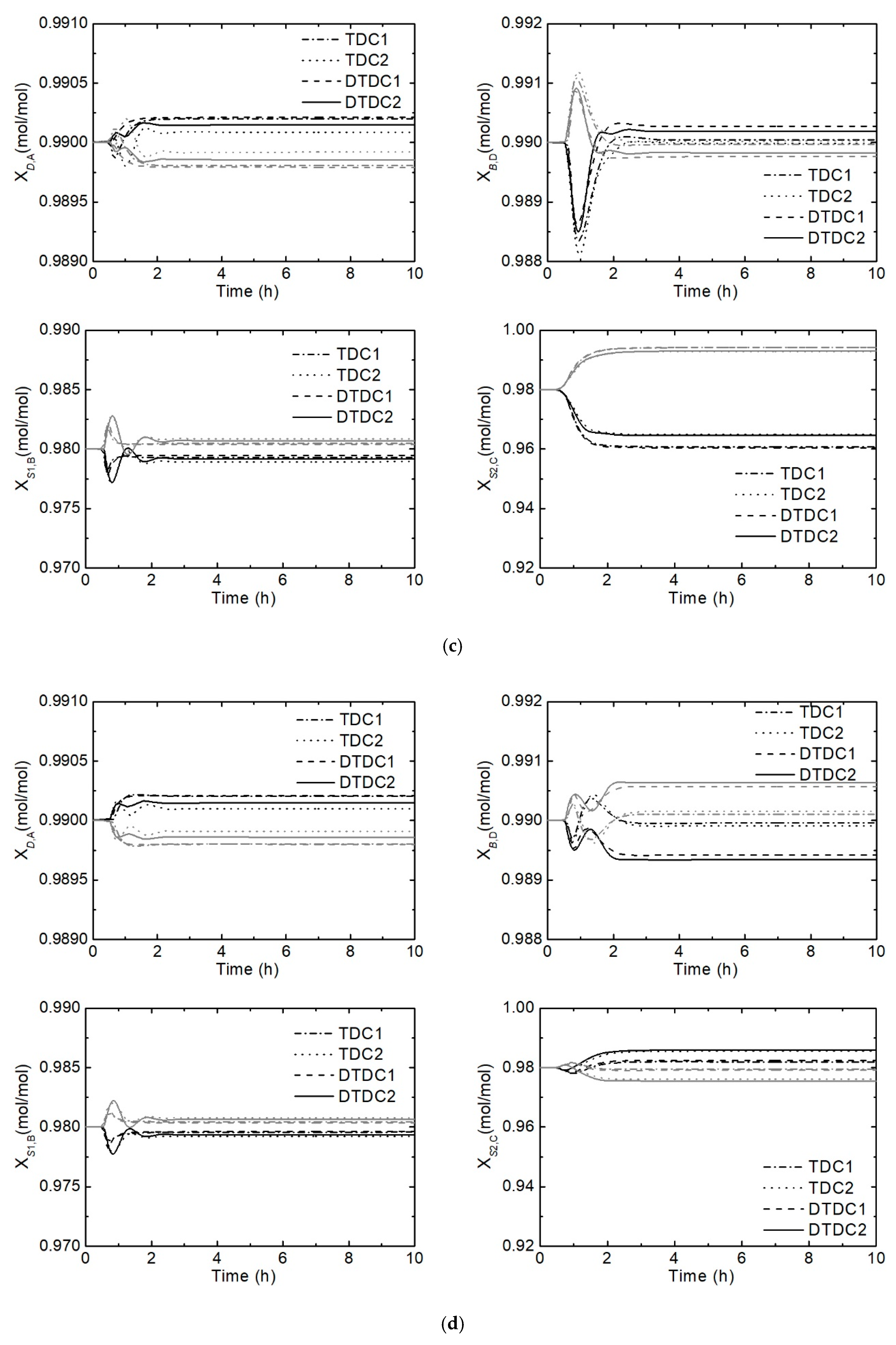Processes 07 00773 g012b