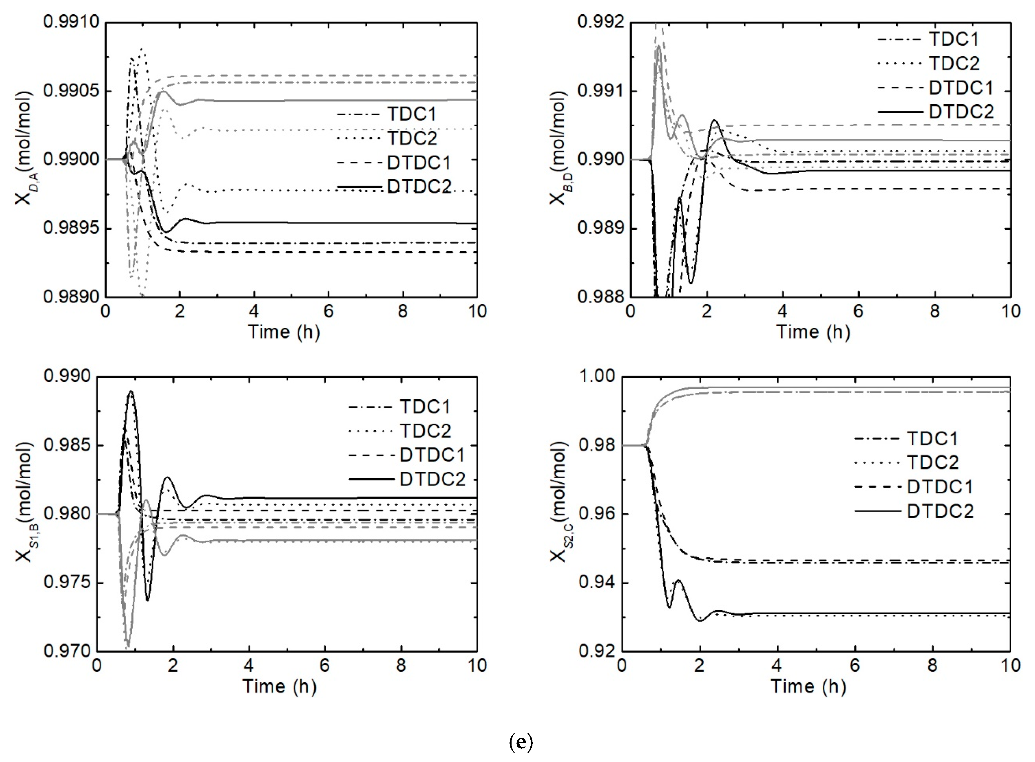 Processes 07 00773 g012c