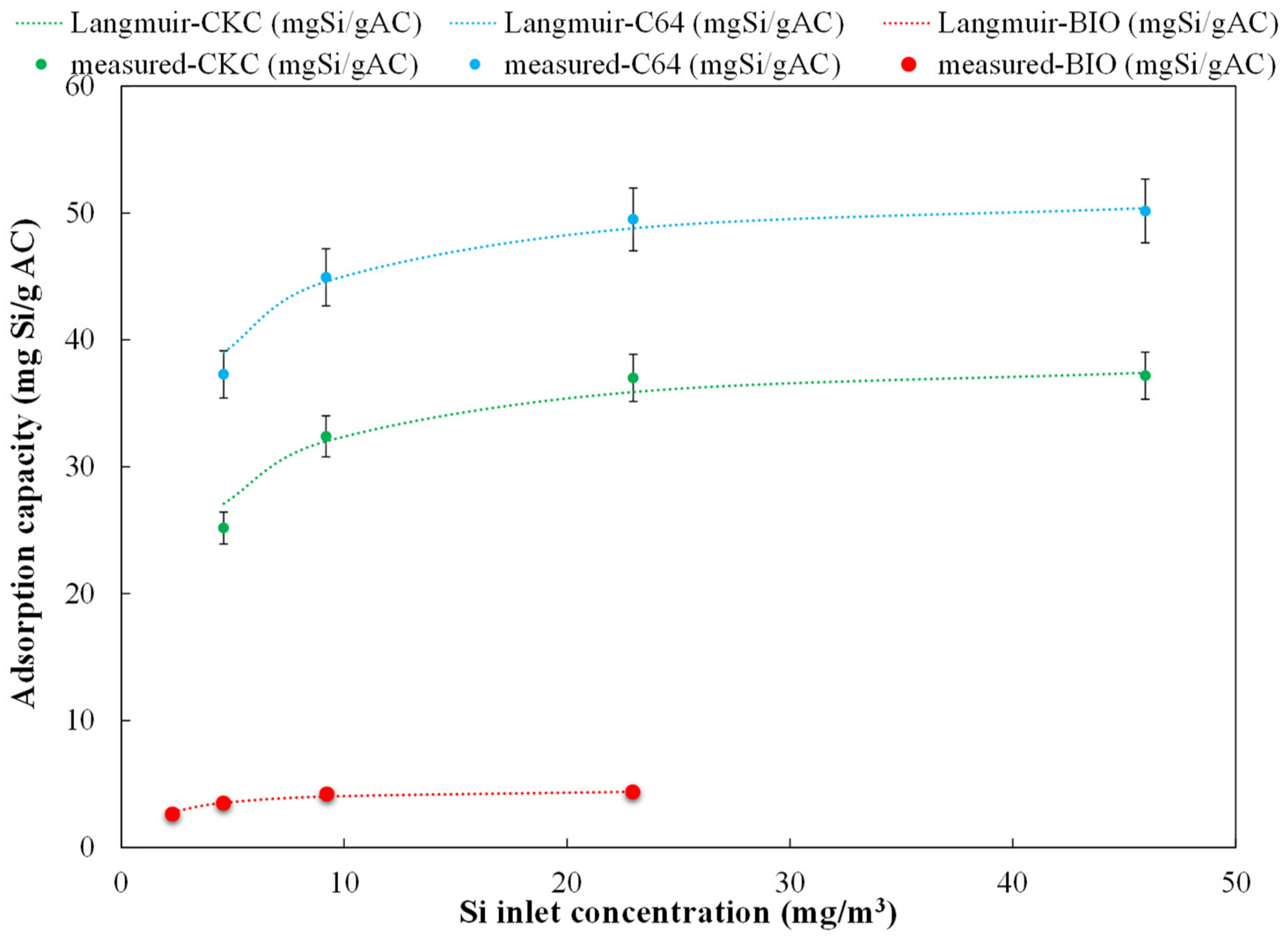 Processes 07 00774 g003 Processes 07 00774 g003