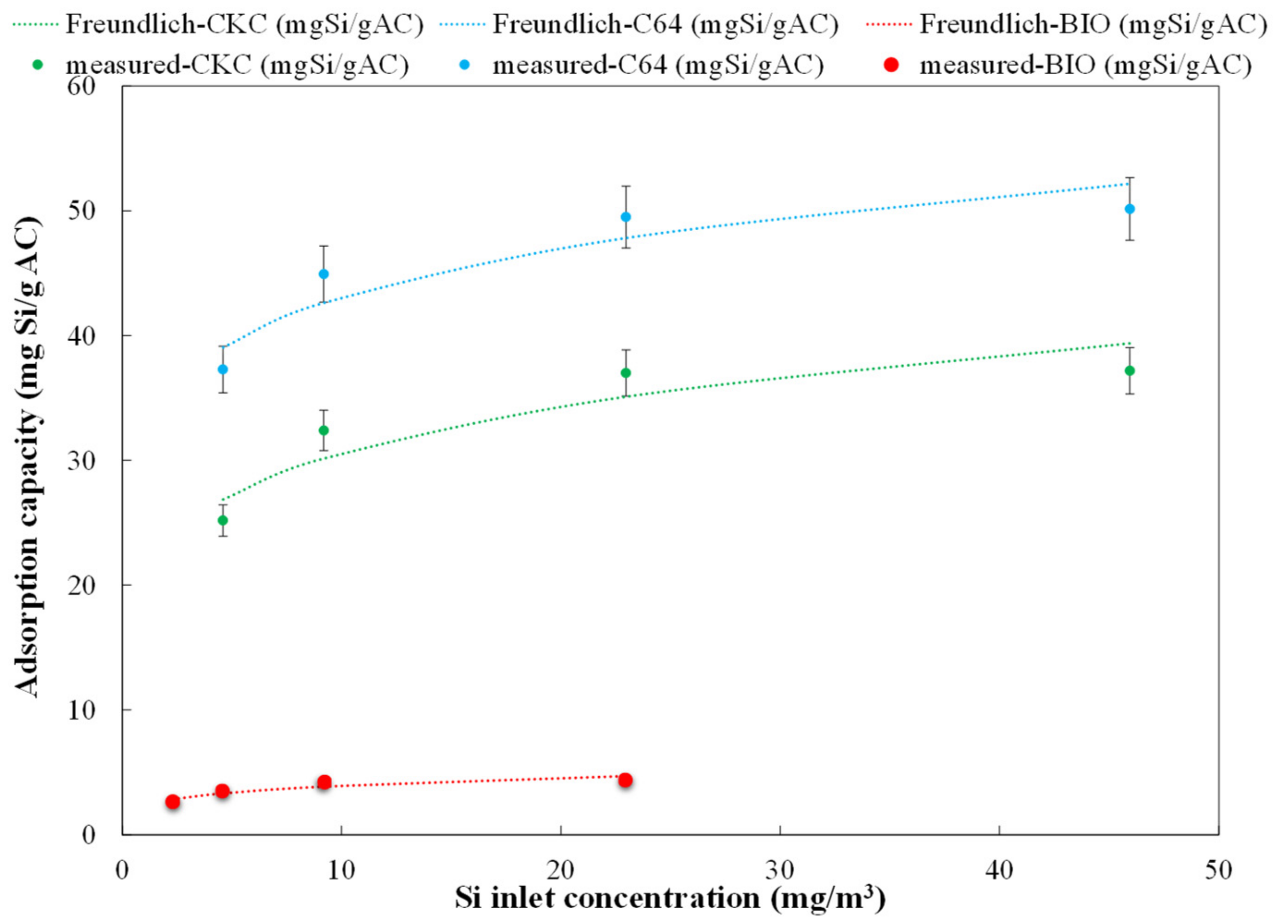 Processes 07 00774 g004 Processes 07 00774 g004