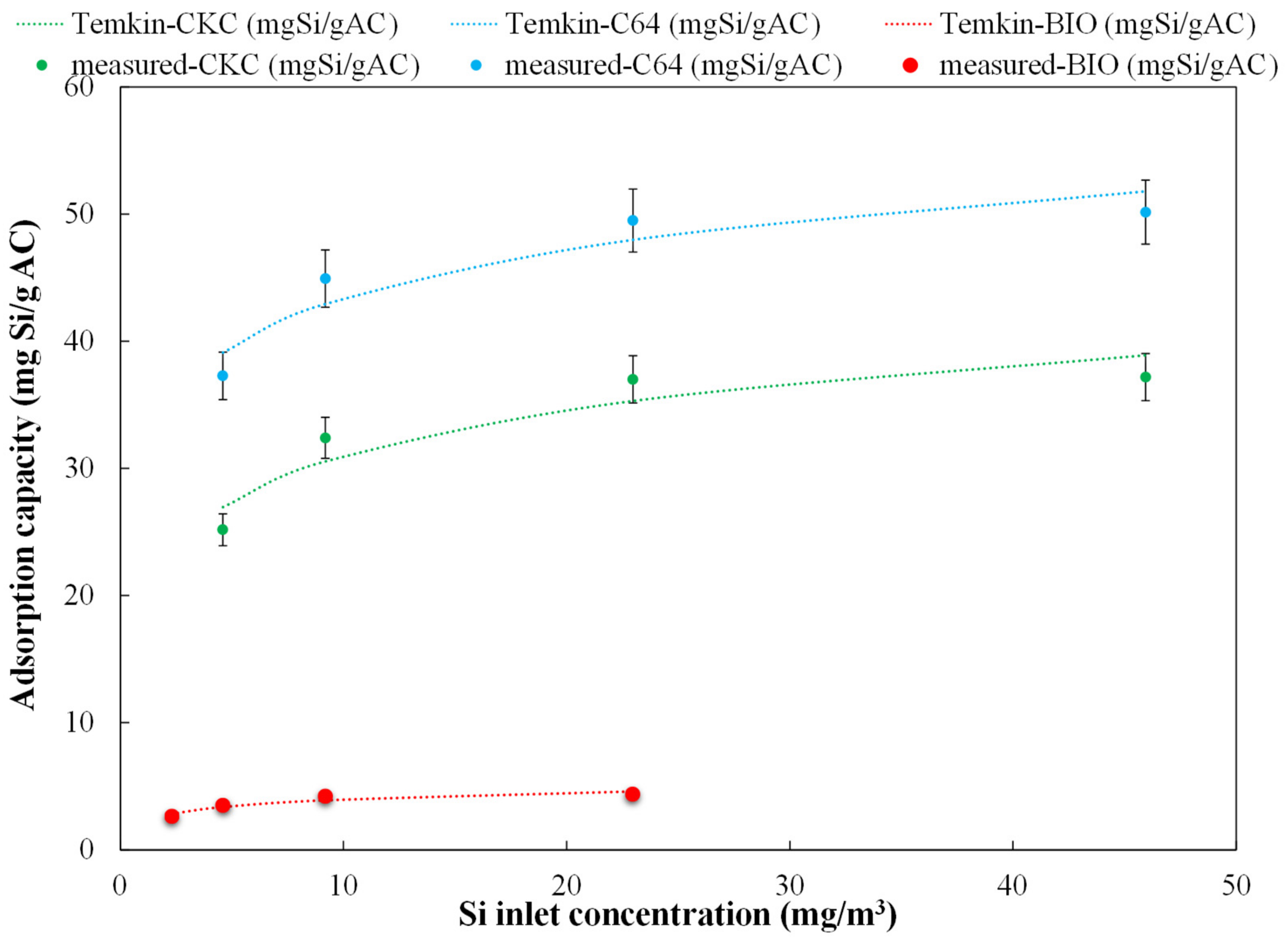 Processes 07 00774 g006 Processes 07 00774 g006