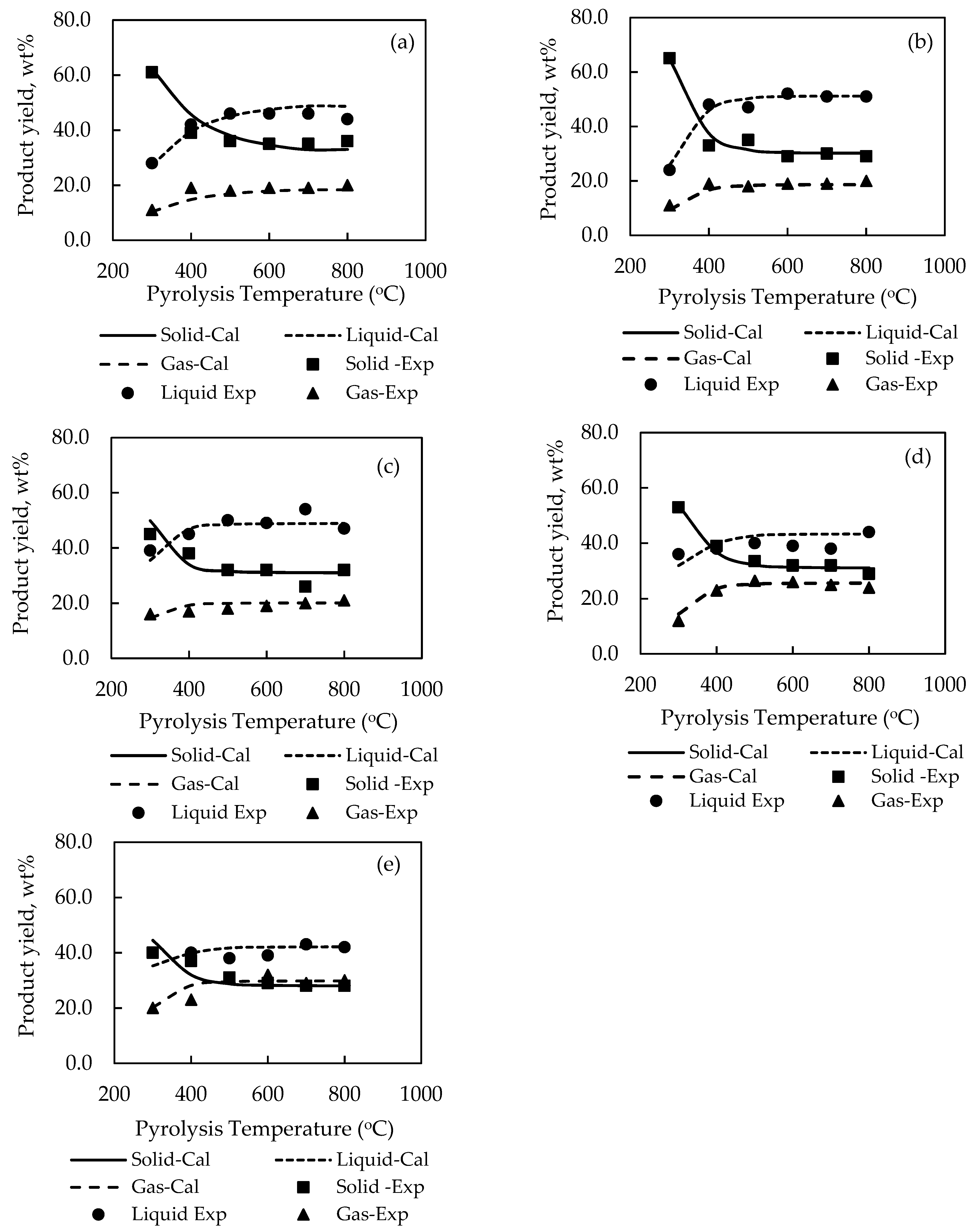 Processes 07 00775 g002
