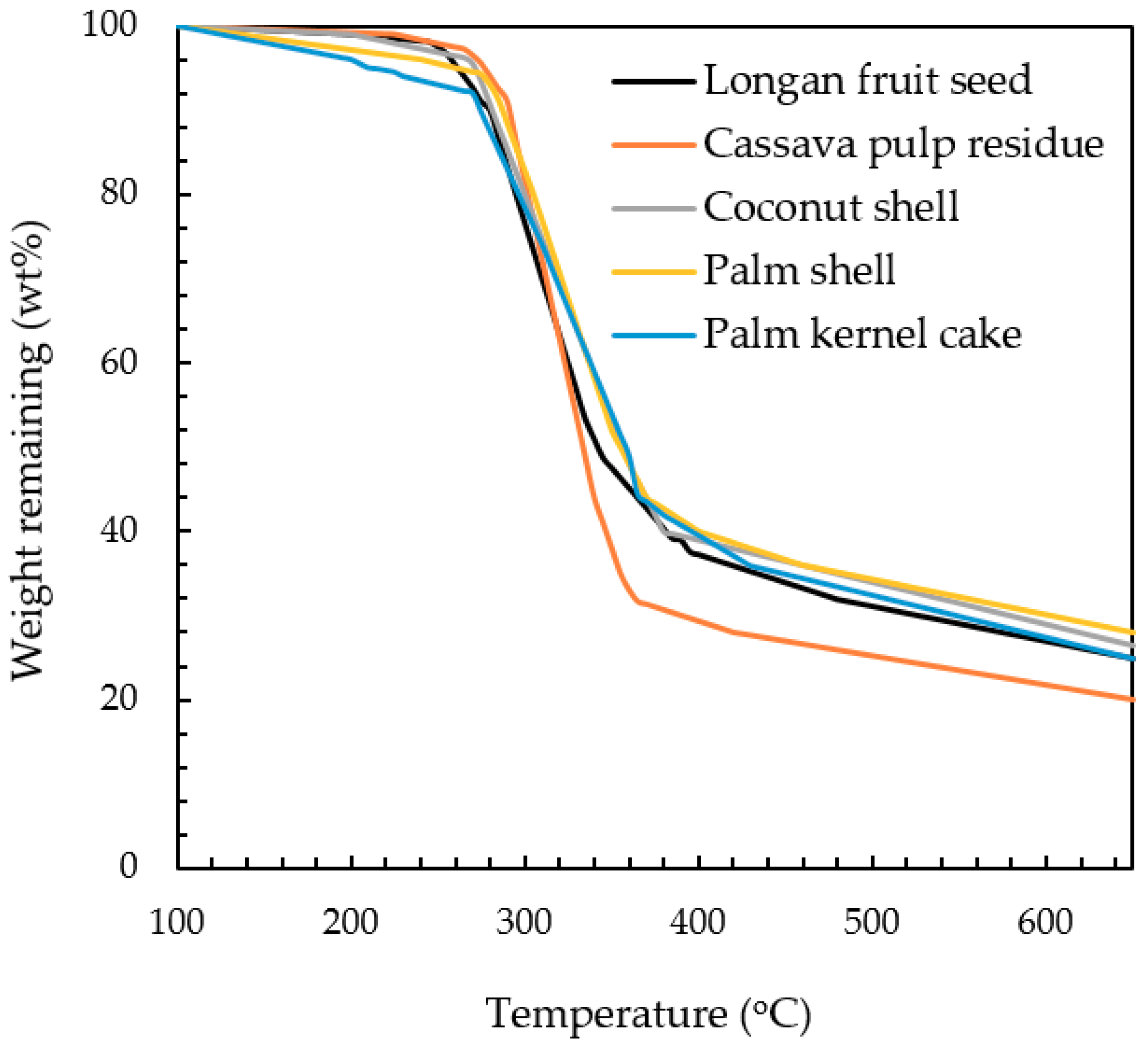 Processes 07 00775 g003
