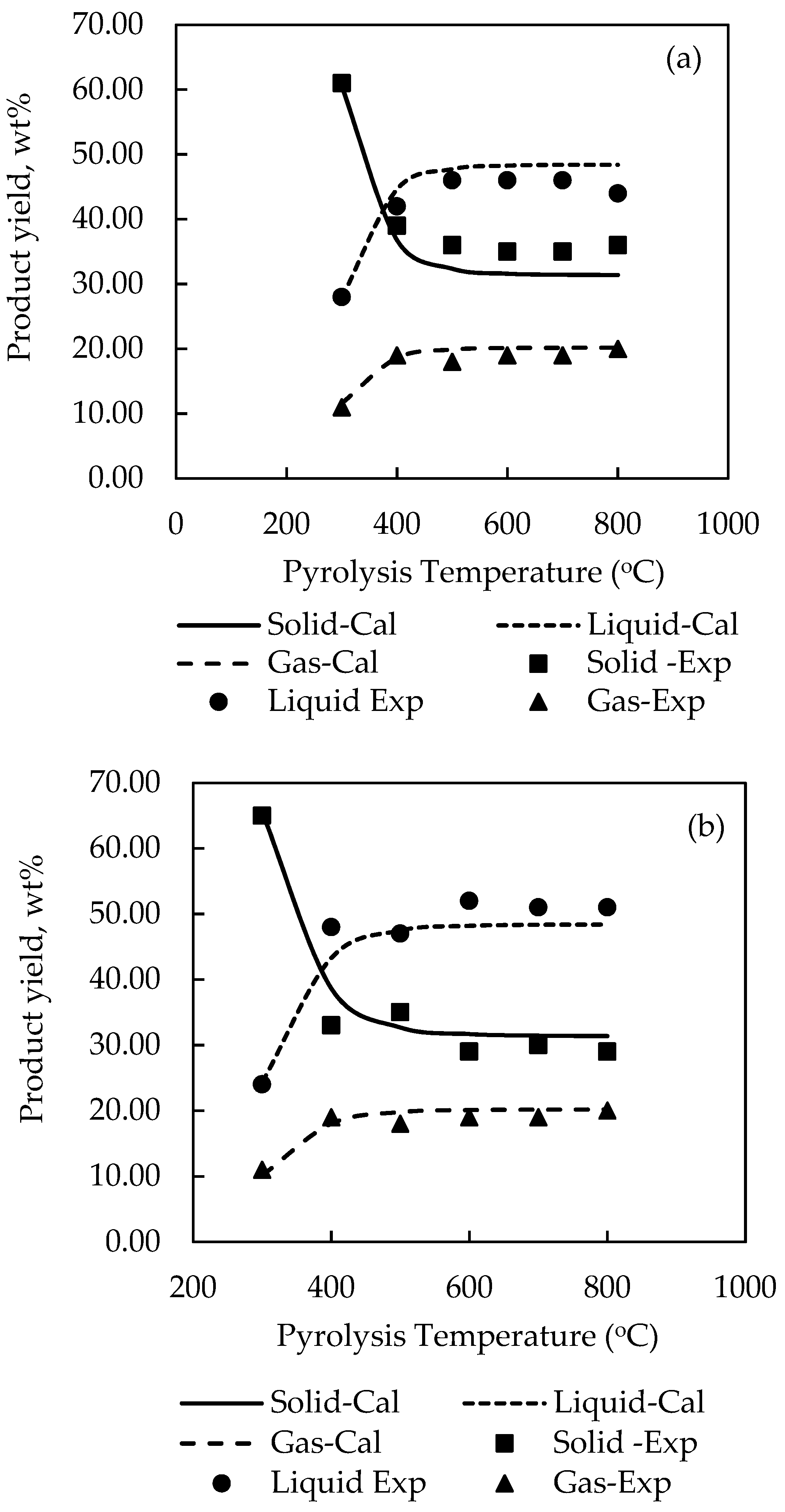 Processes 07 00775 g006