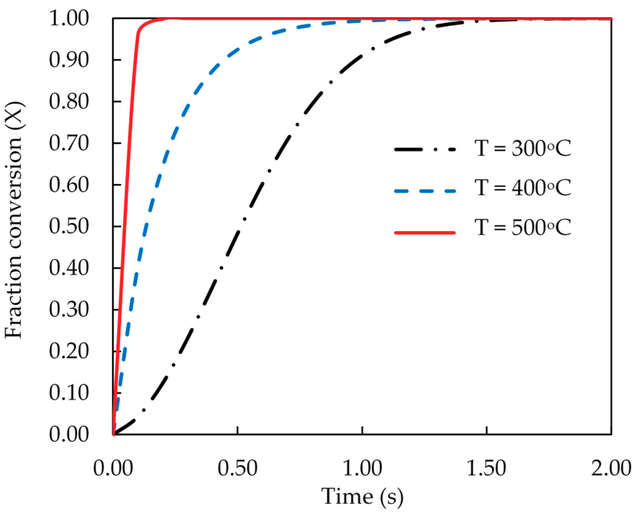 Processes 07 00775 g008
