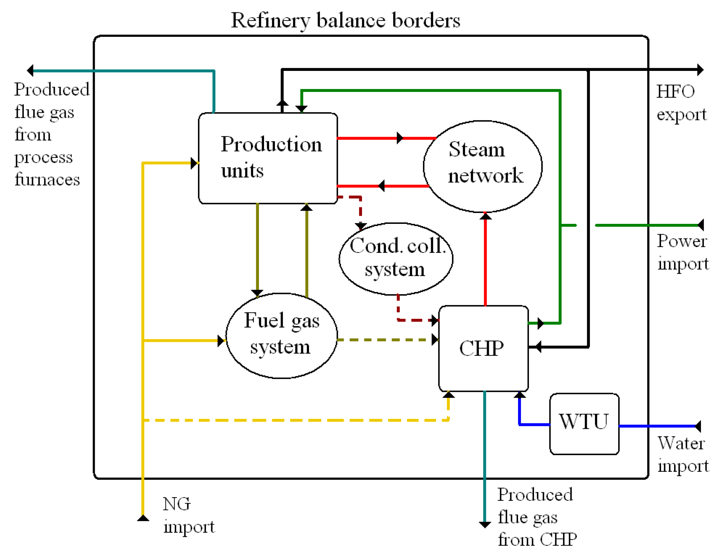 Processes 07 00776 g001