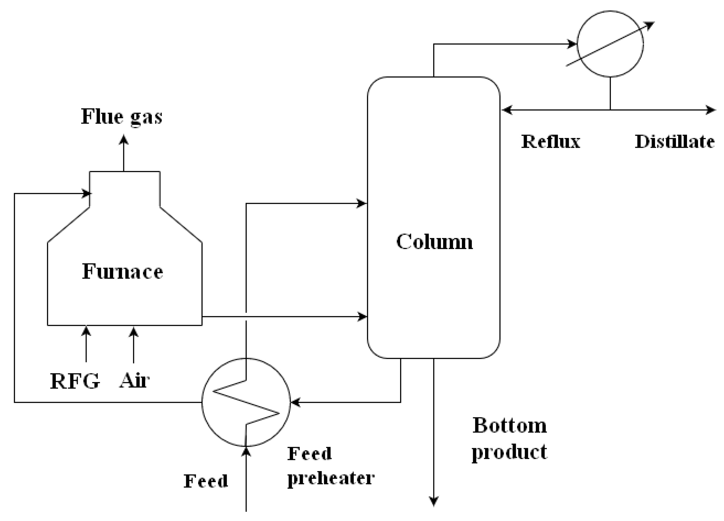 Processes 07 00776 g002