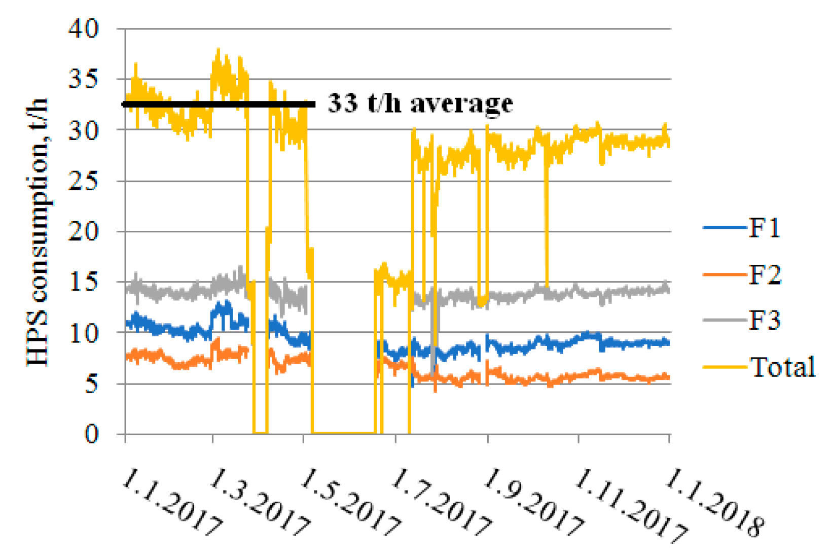 Processes 07 00776 g005