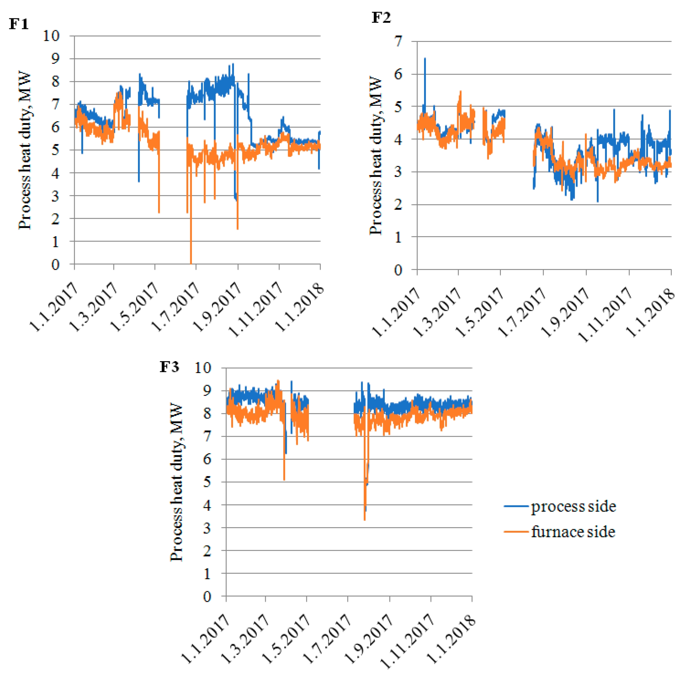 Processes 07 00776 g006