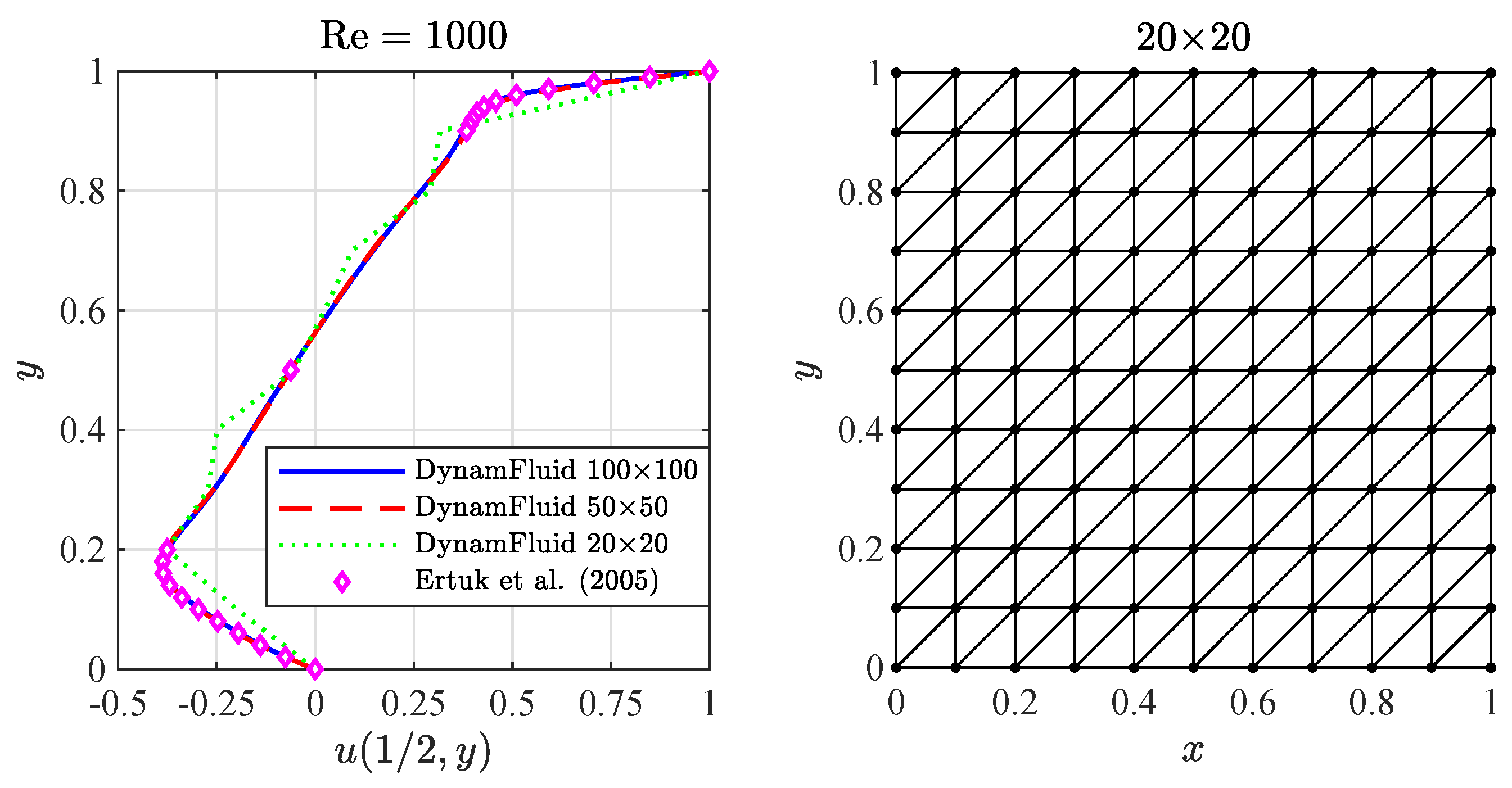 Processes 07 00777 g002 Processes 07 00777 g002
