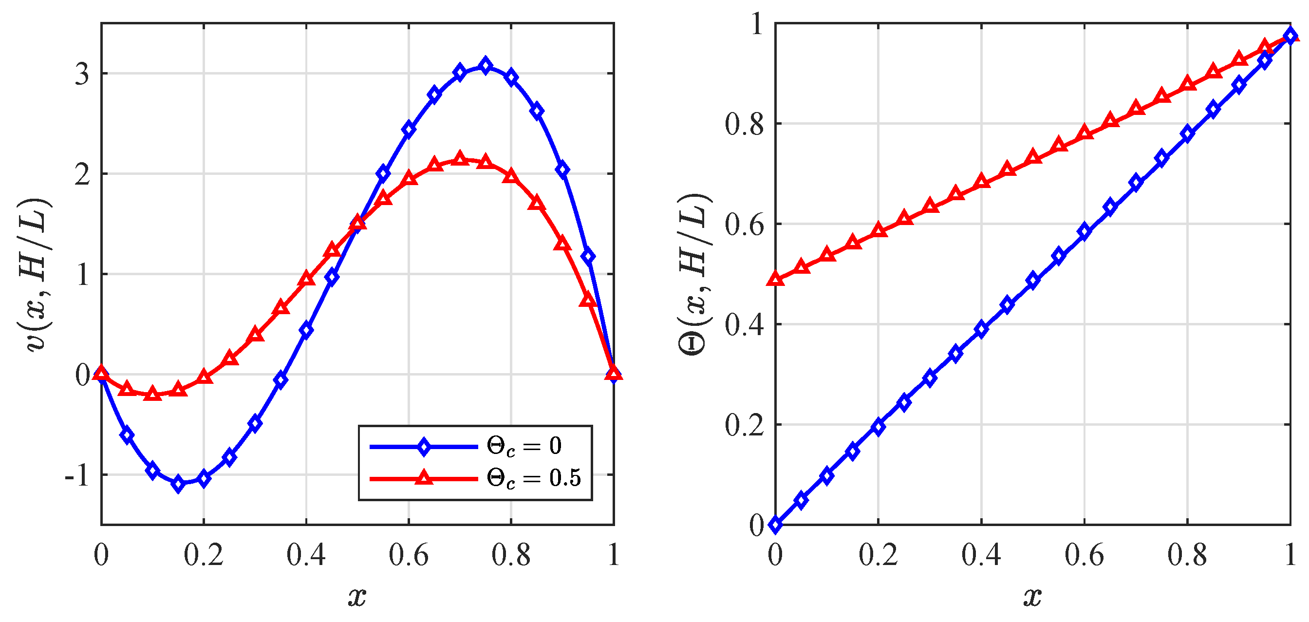 Processes 07 00777 g006 Processes 07 00777 g006