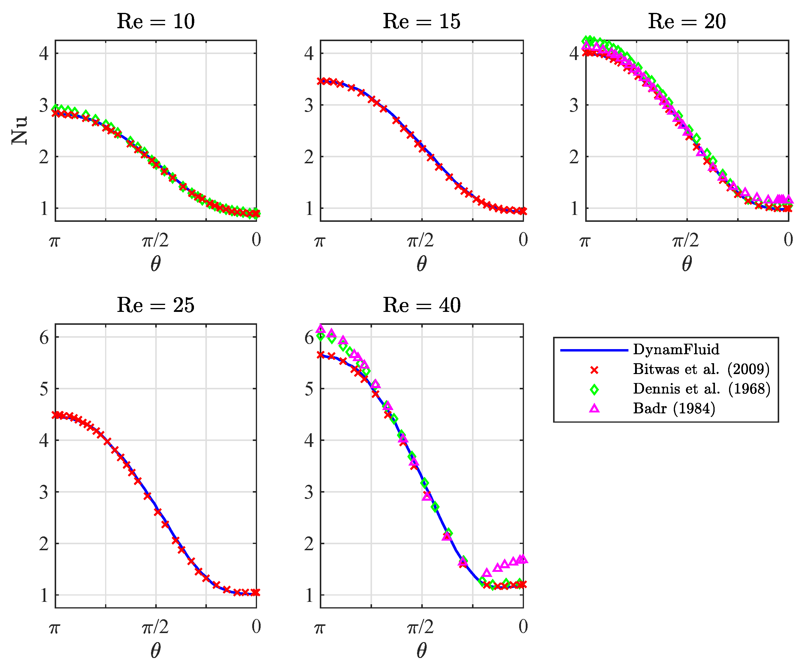 Processes 07 00777 g013 Processes 07 00777 g013