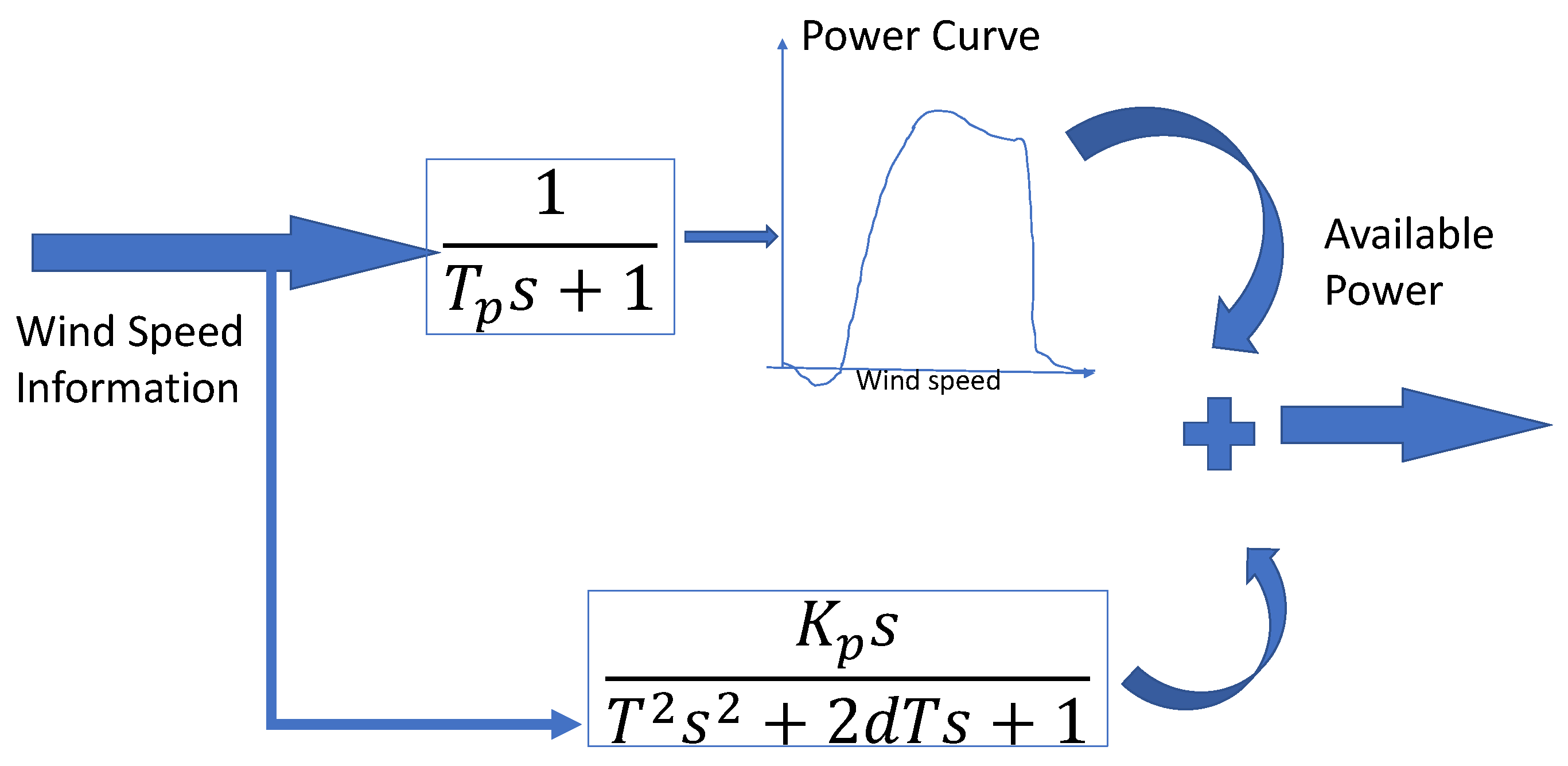 Processes 07 00778 g003