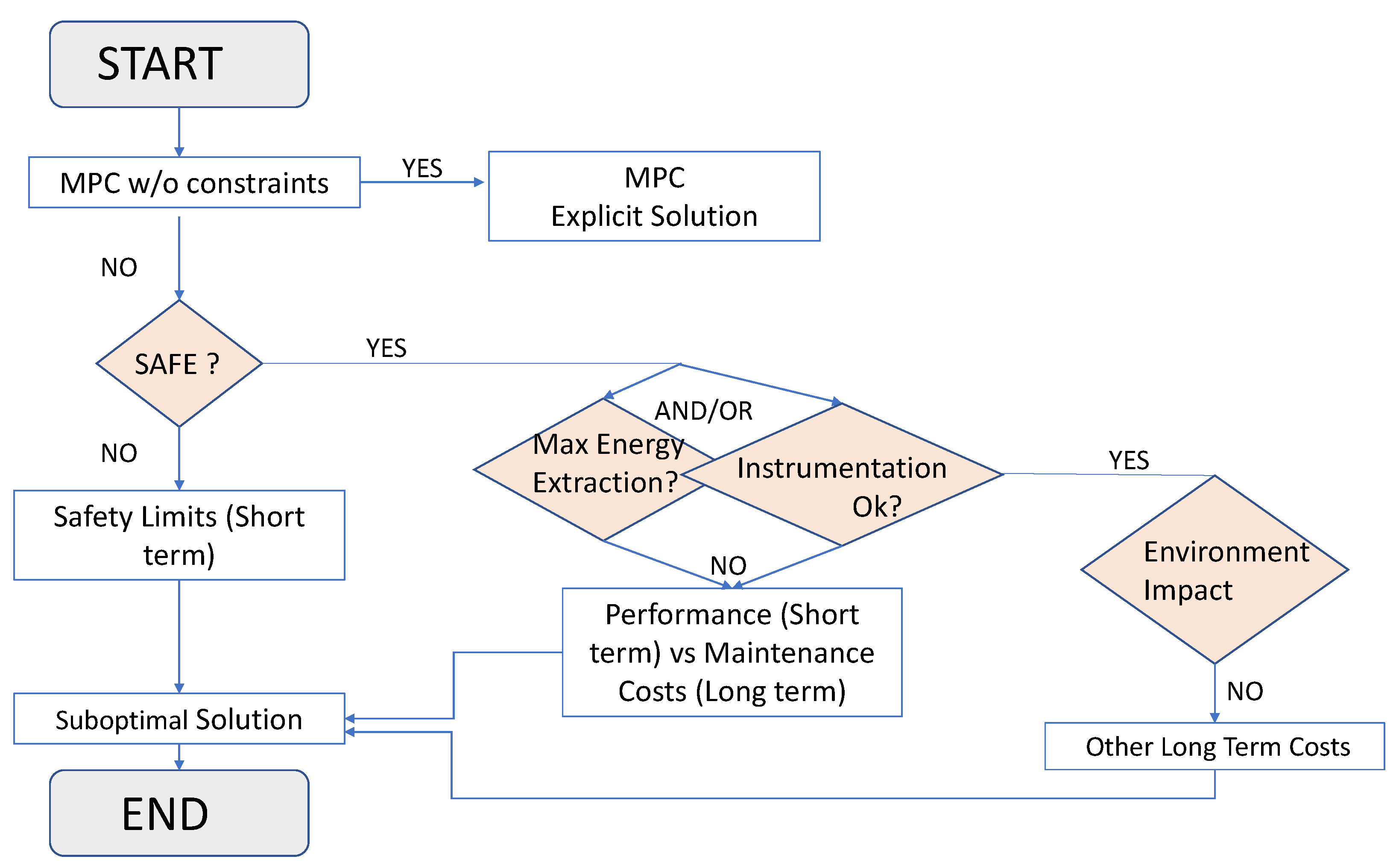 Processes 07 00778 g004