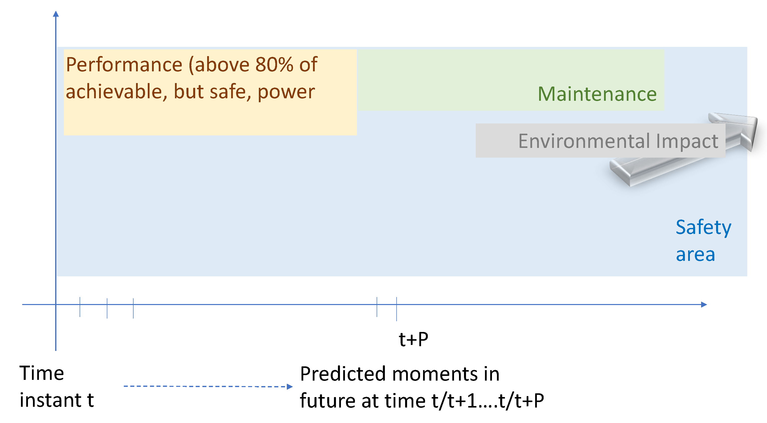 Processes 07 00778 g005