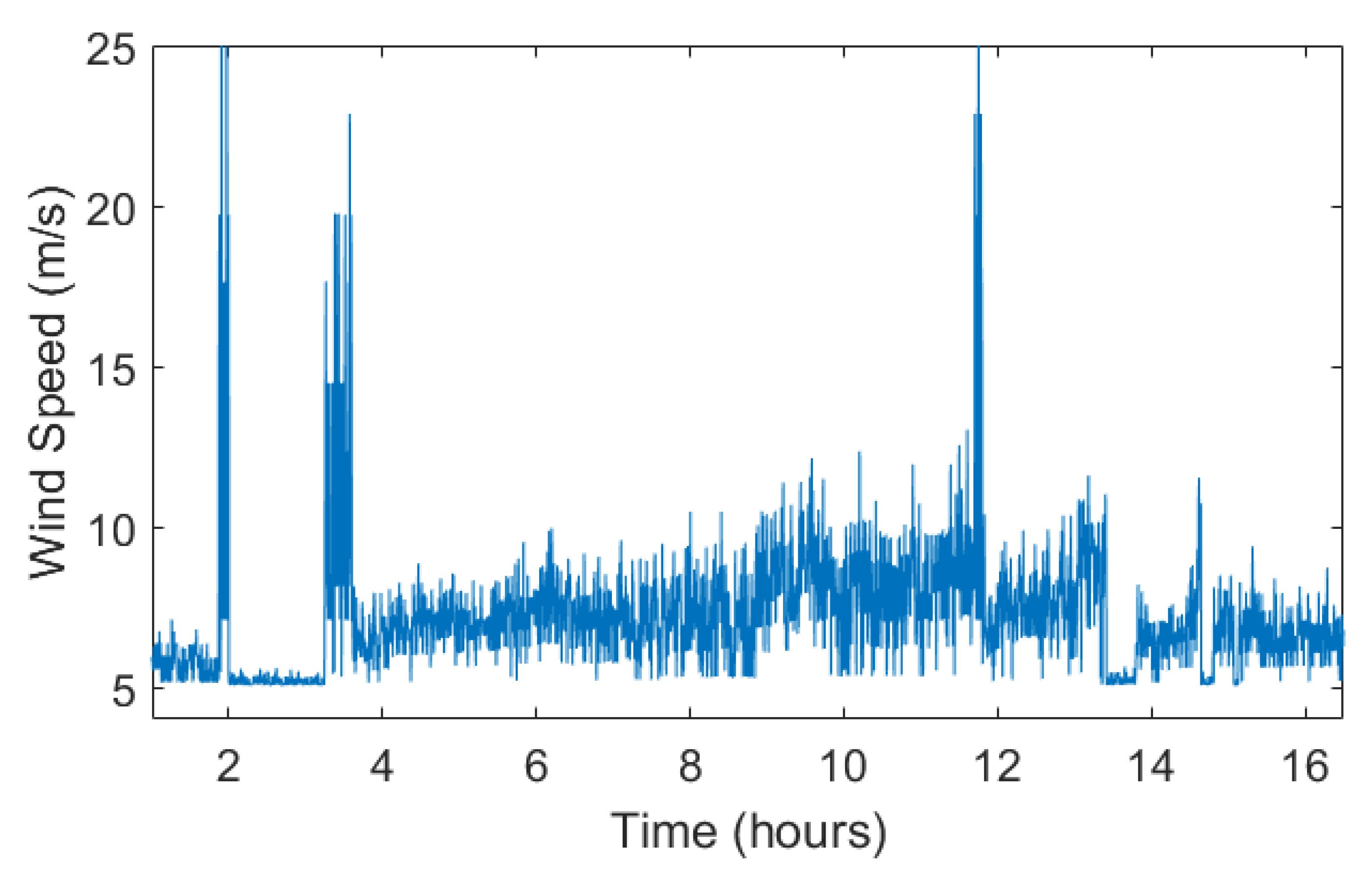 Processes 07 00778 g006