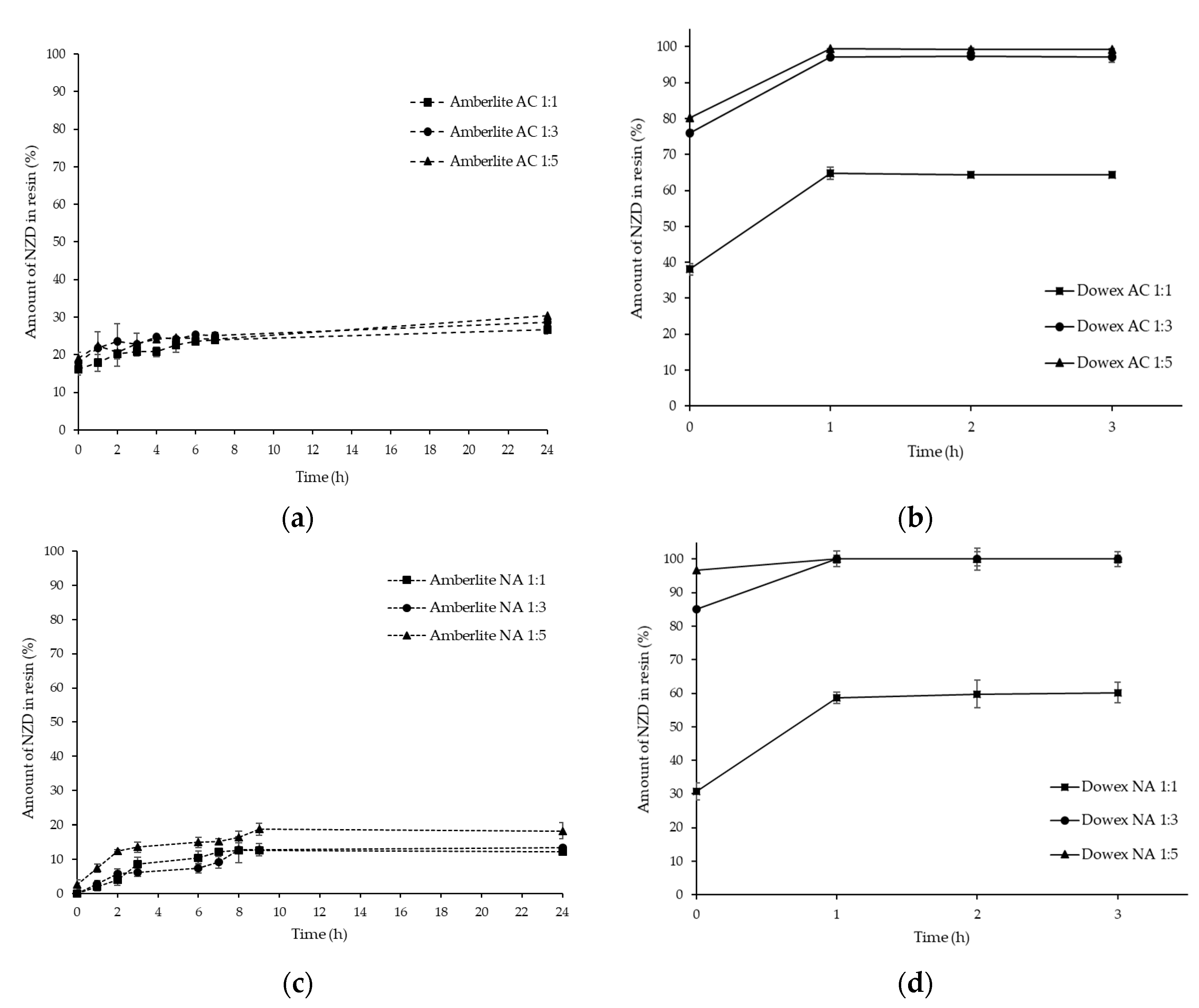 Processes 07 00779 g002 Processes 07 00779 g002
