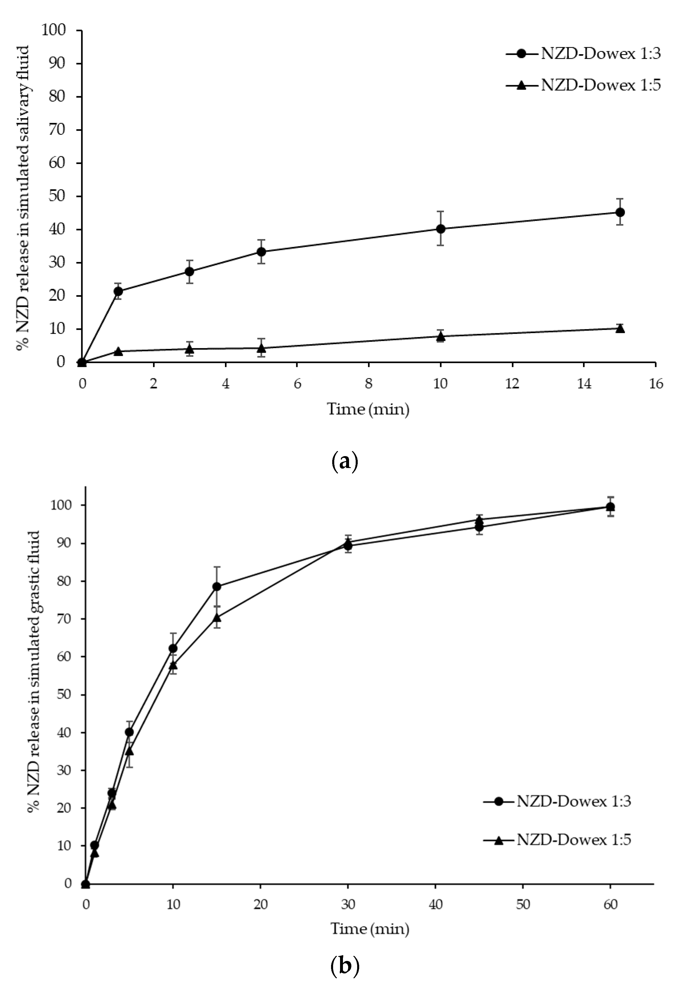 Processes 07 00779 g005 Processes 07 00779 g005