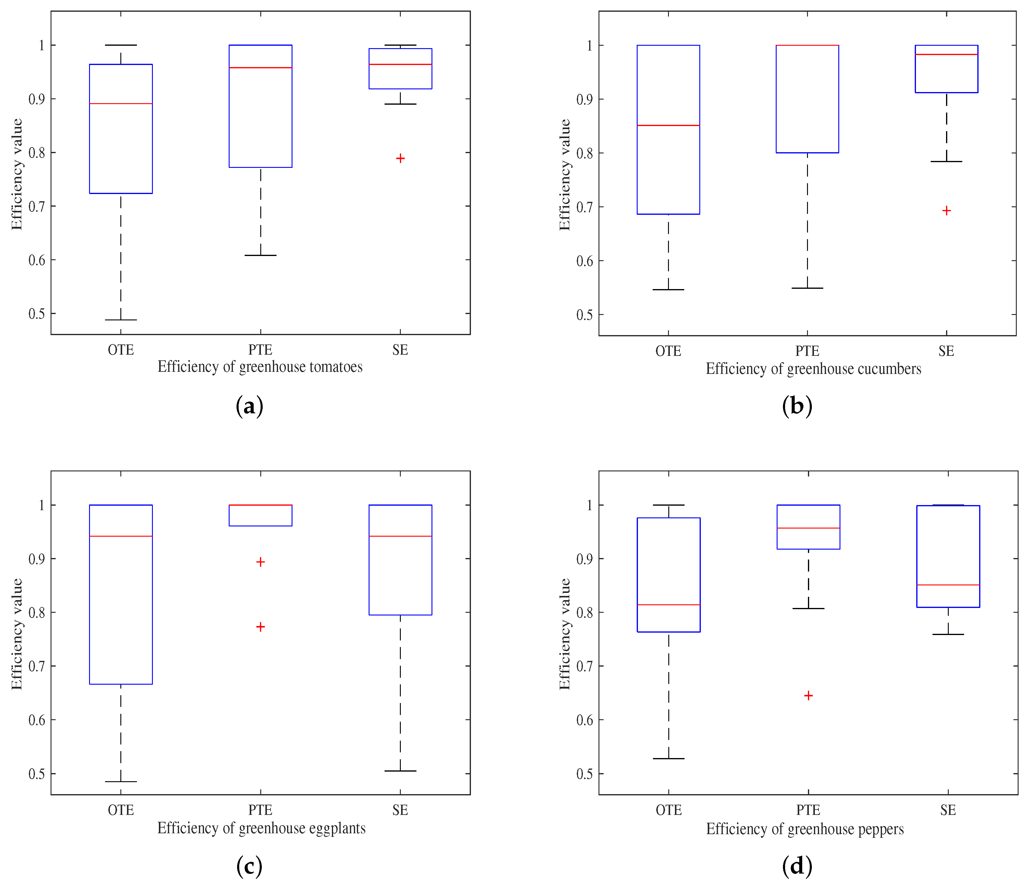 Processes 07 00780 g001 Processes 07 00780 g001