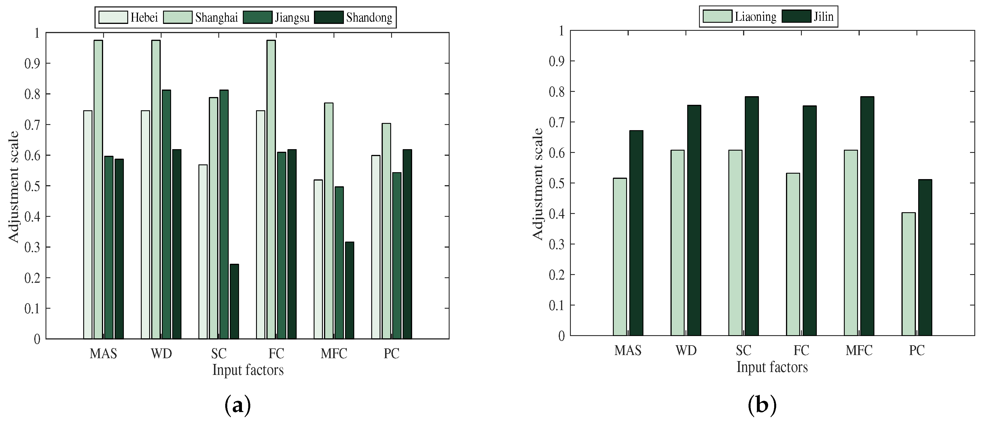 Processes 07 00780 g004 Processes 07 00780 g004