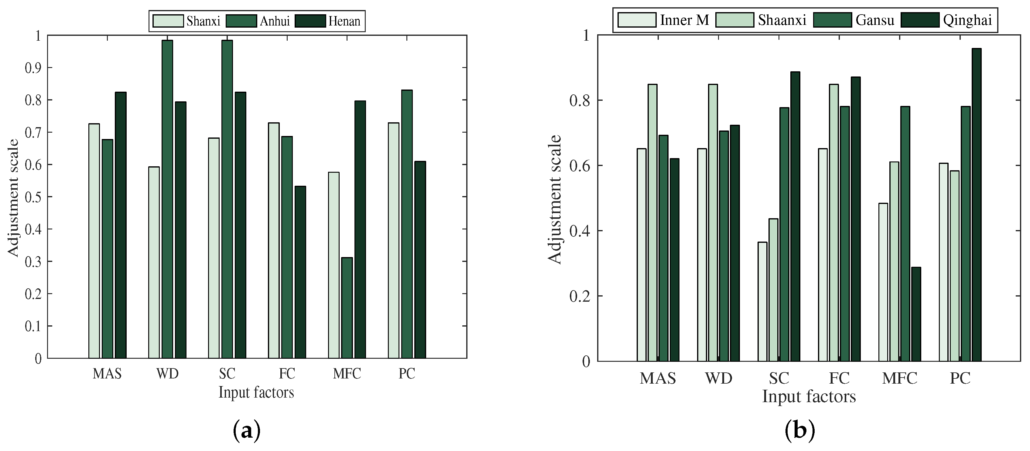 Processes 07 00780 g005 Processes 07 00780 g005