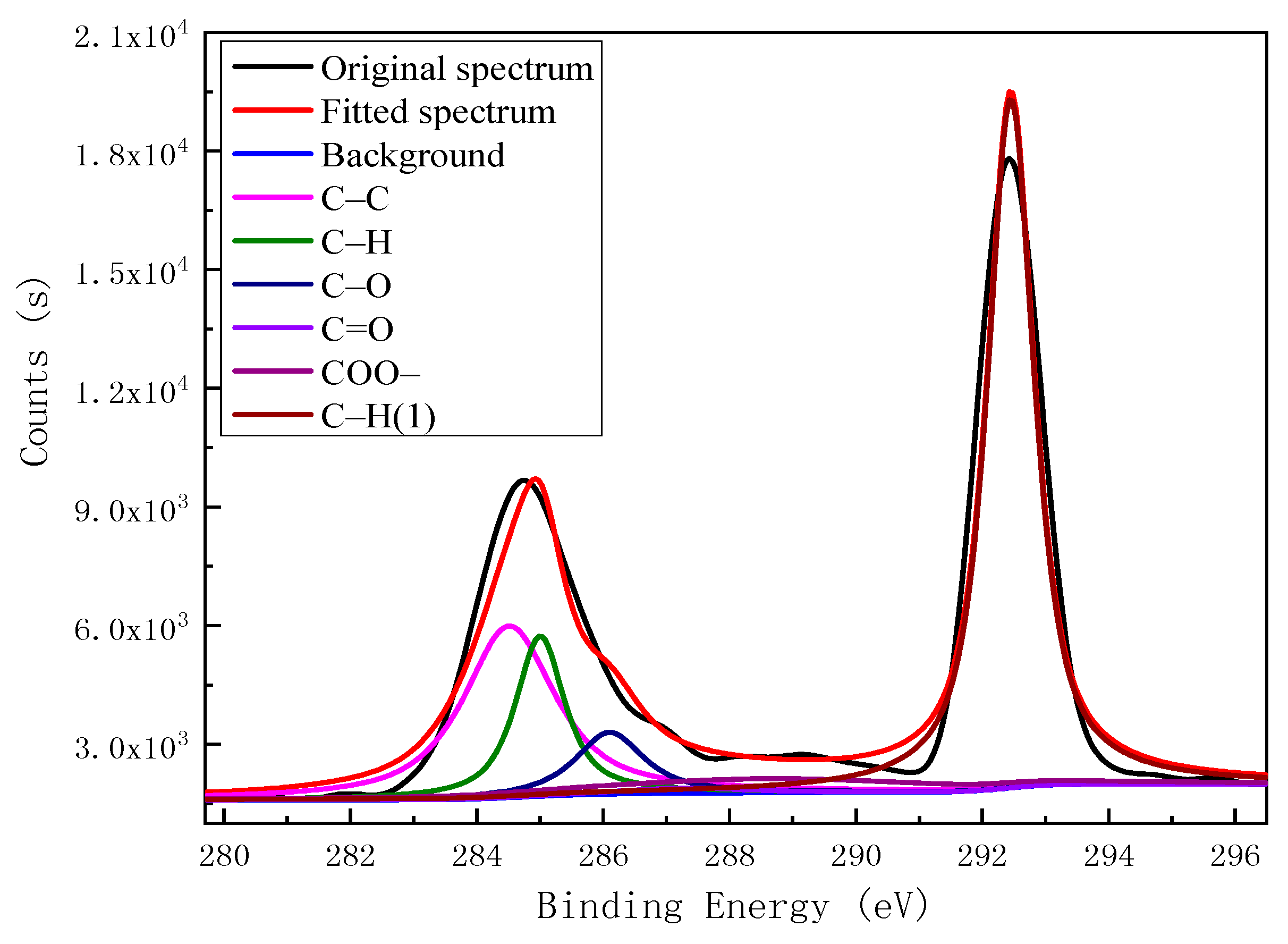 Processes 07 00782 g002 Processes 07 00782 g002