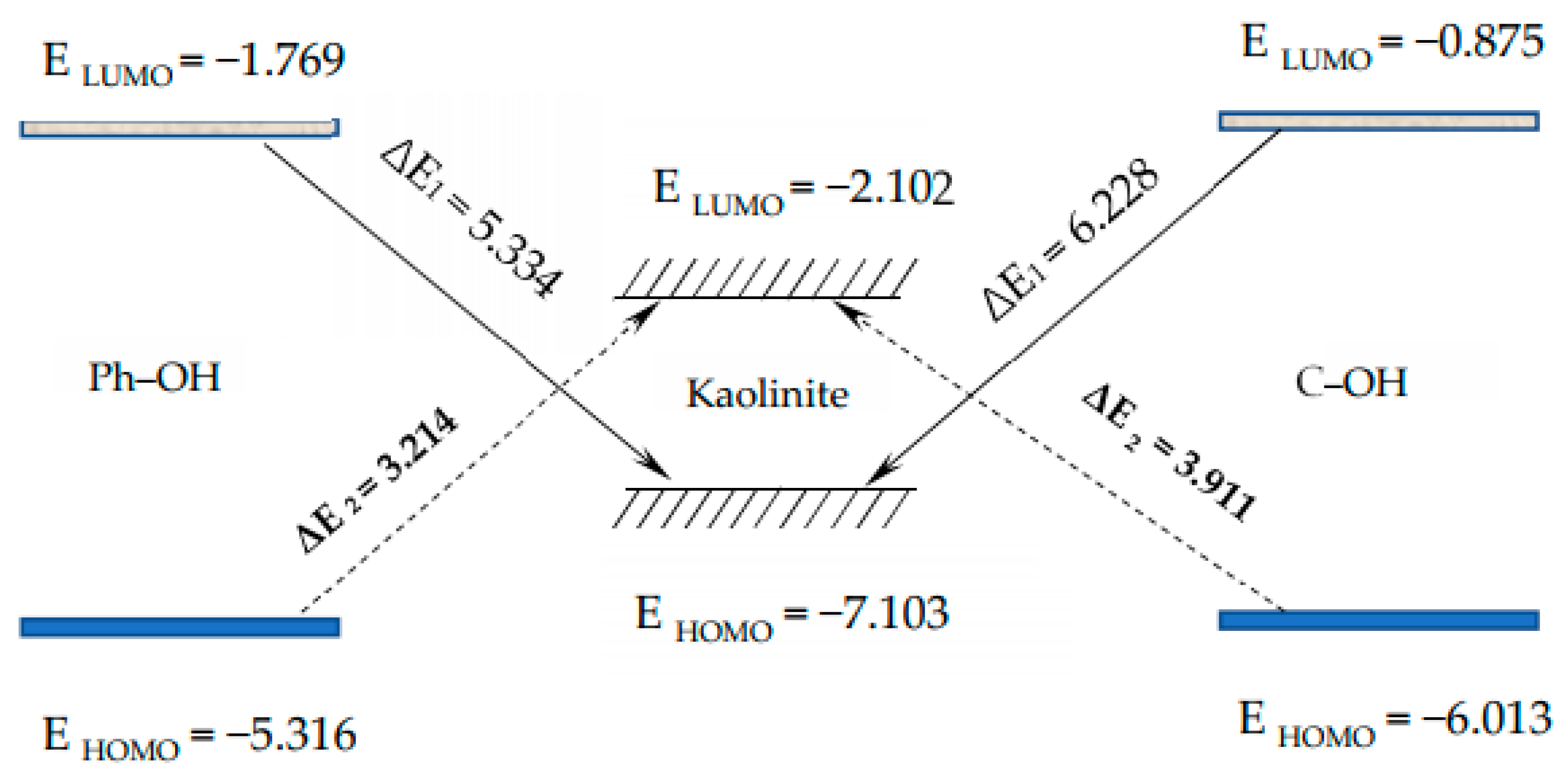 Processes 07 00782 g005 Processes 07 00782 g005