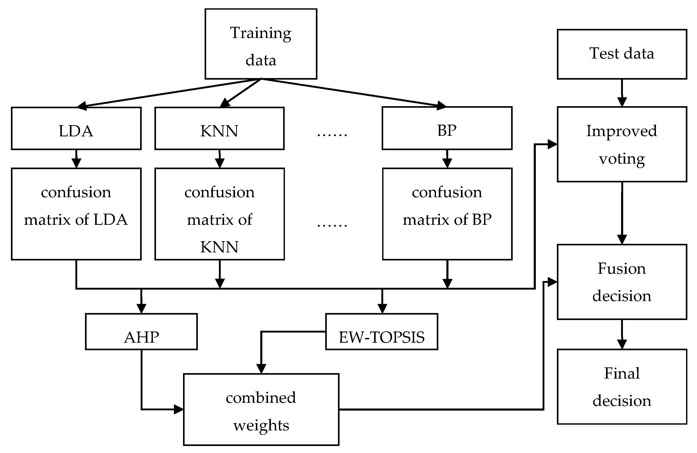 Processes 07 00783 g001
