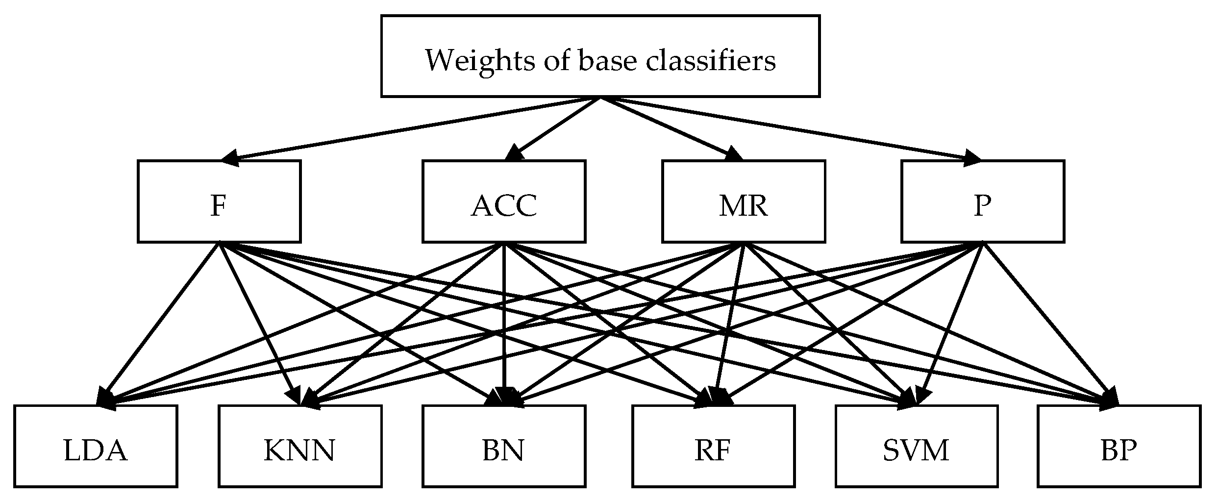 Processes 07 00783 g002